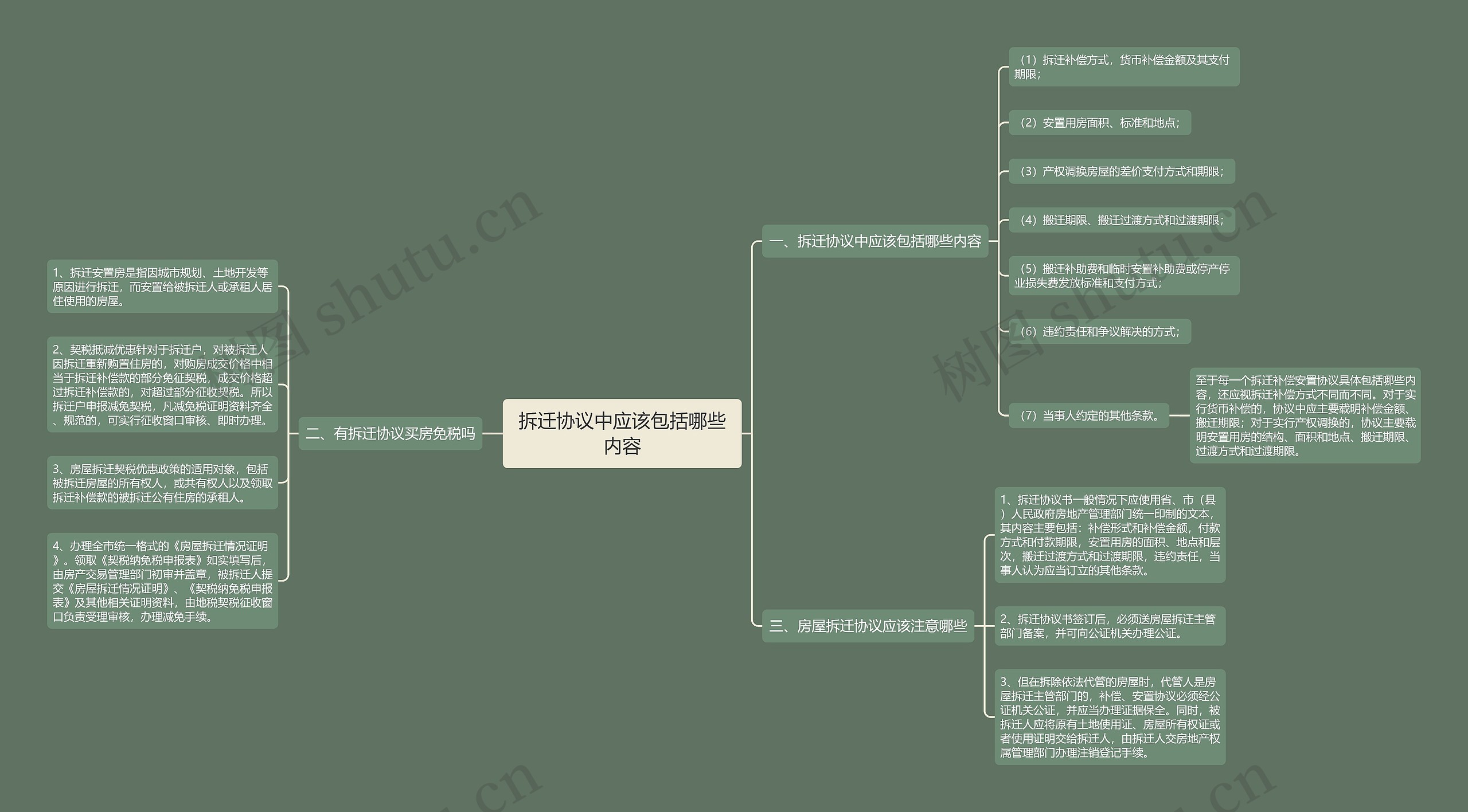 拆迁协议中应该包括哪些内容 拆迁协议中应该包括哪些内容