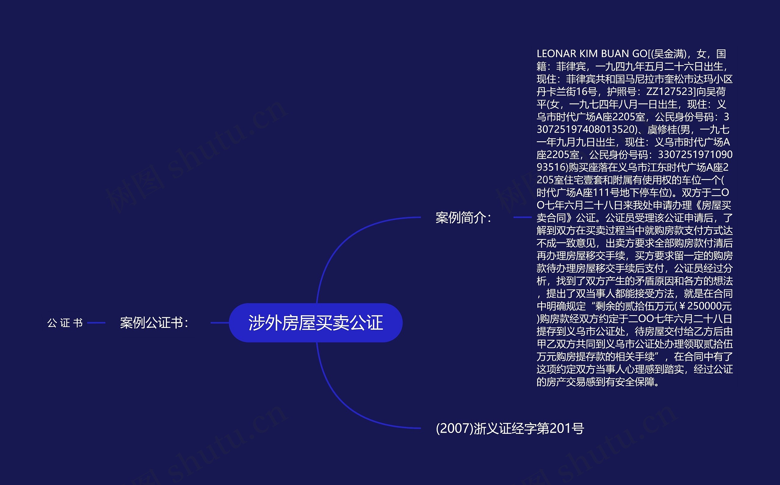 涉外房屋买卖公证
