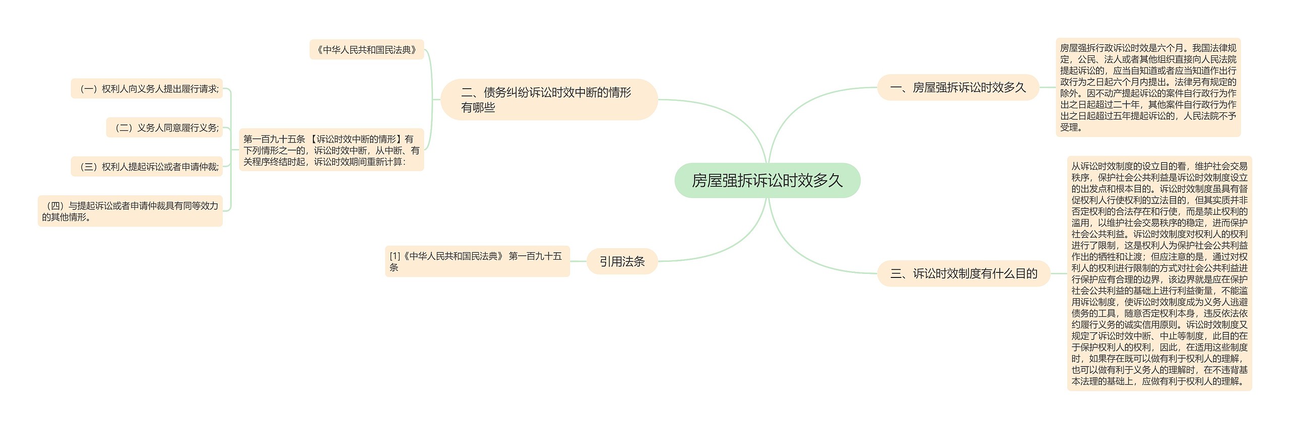 房屋强拆诉讼时效多久思维导图