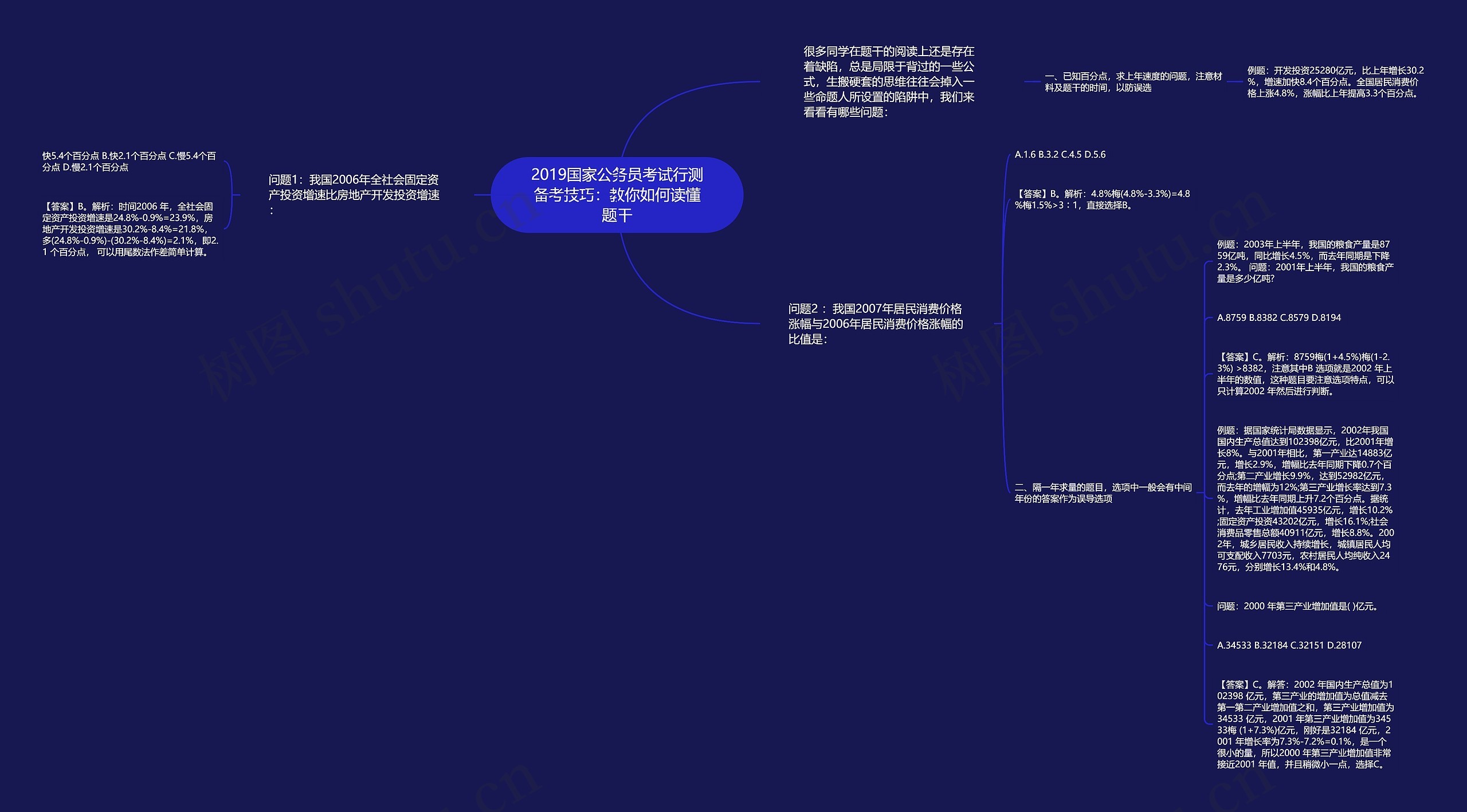 2019国家公务员考试行测备考技巧：教你如何读懂题干思维导图