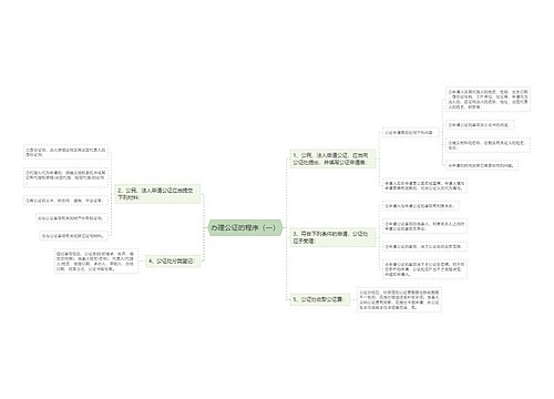 办理公证的程序（一）