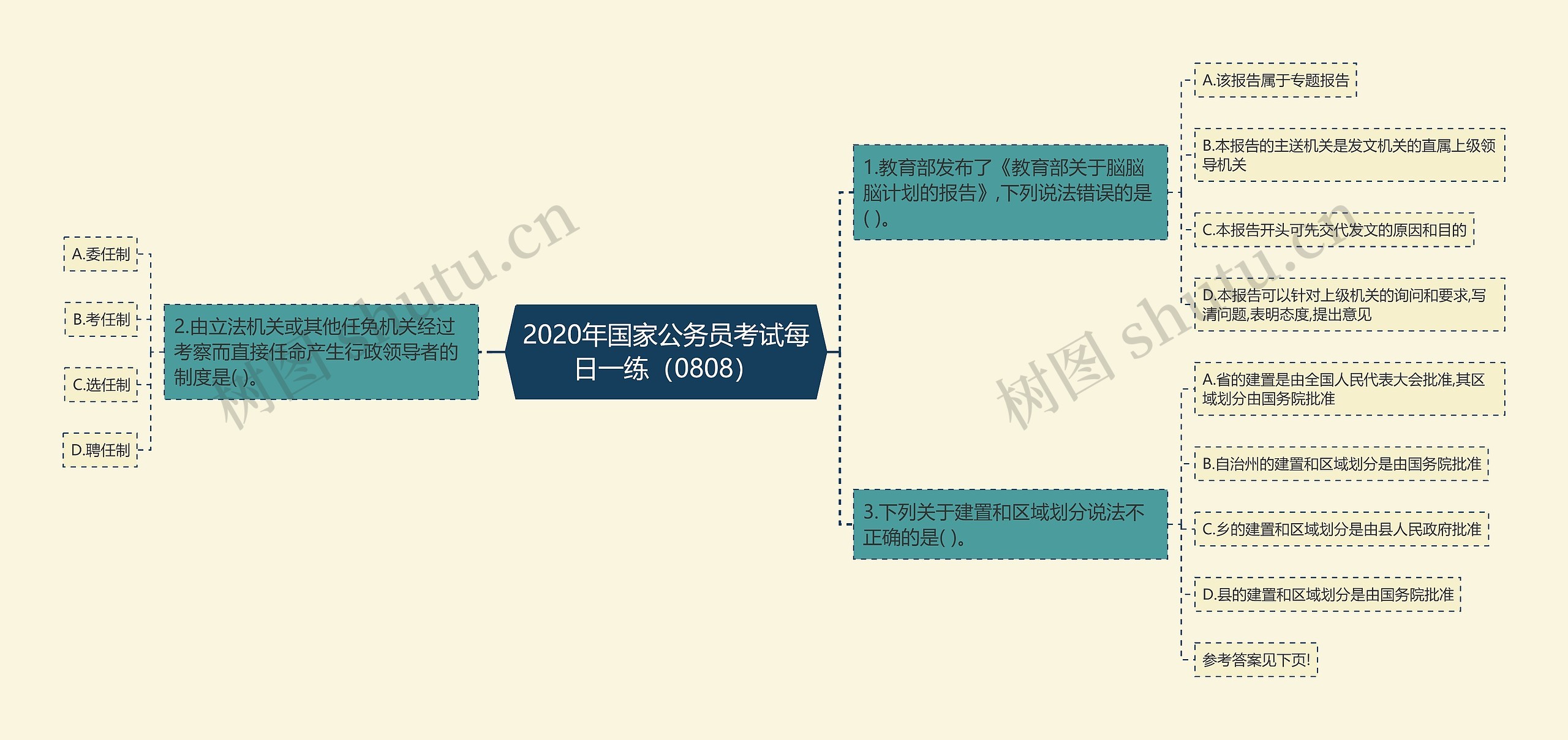 2020年国家公务员考试每日一练（0808）思维导图