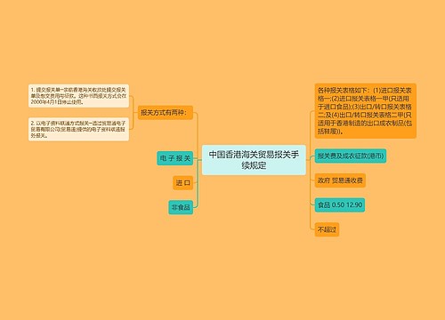 中国香港海关贸易报关手续规定