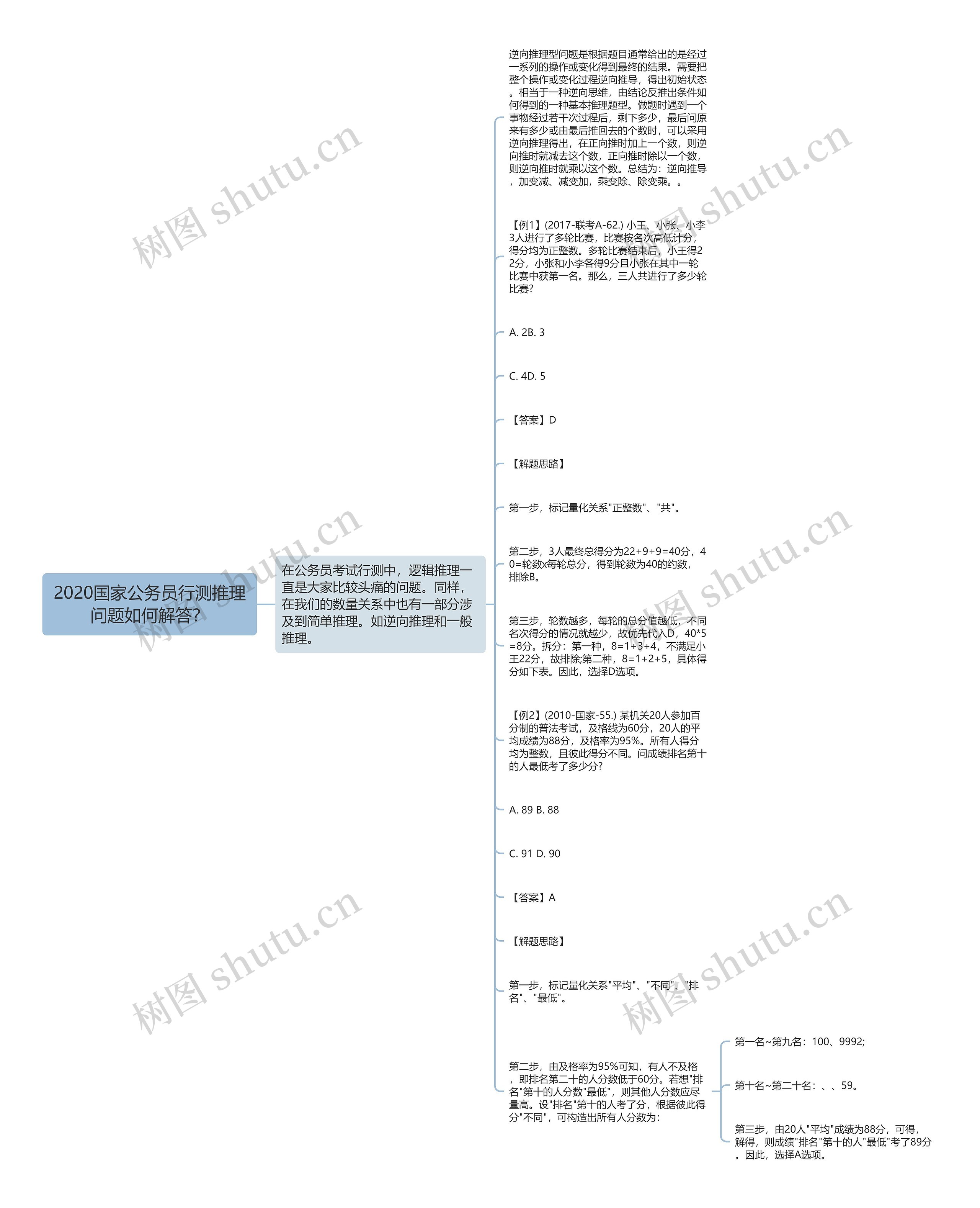 2020国家公务员行测推理问题如何解答？