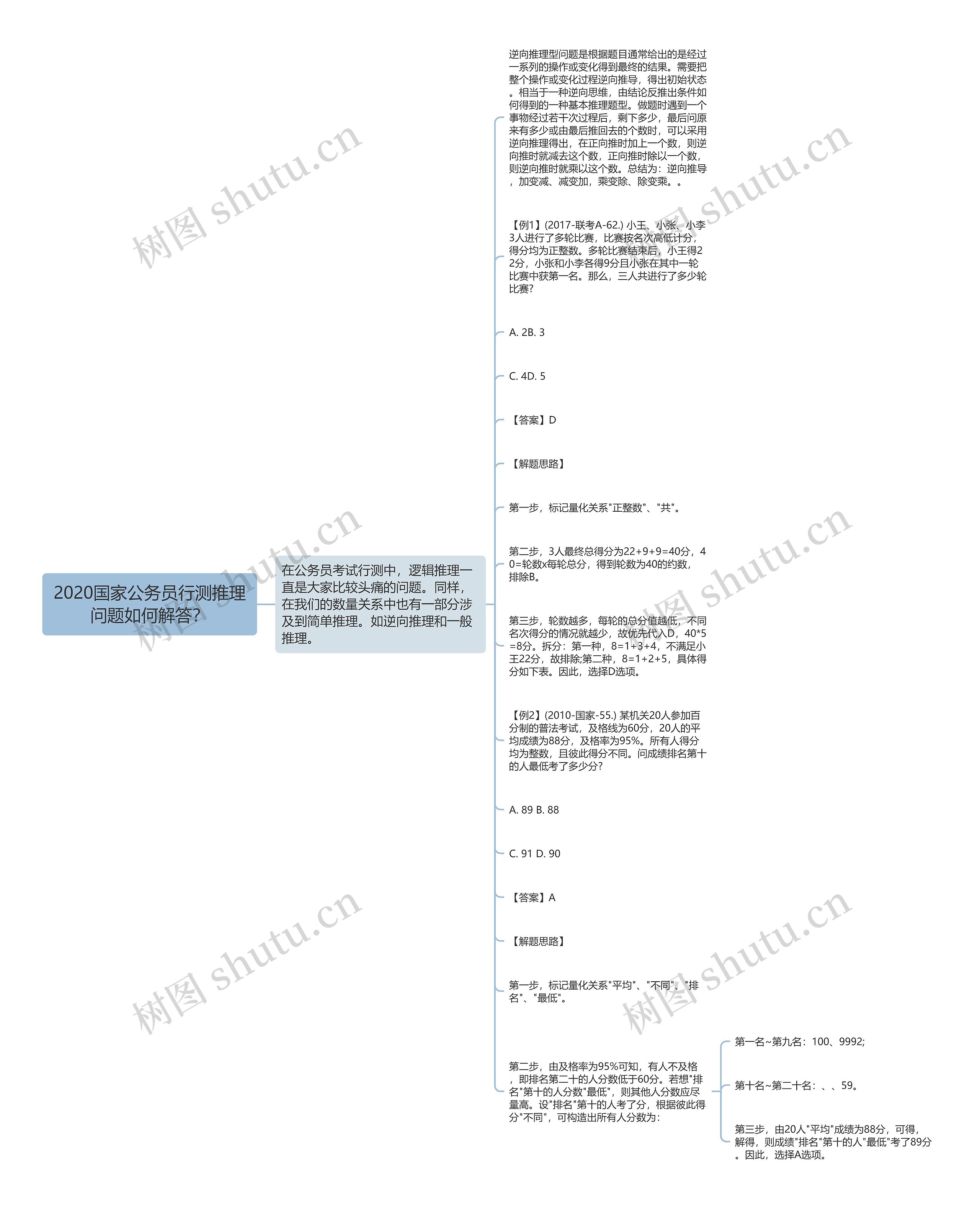 2020国家公务员行测推理问题如何解答？思维导图