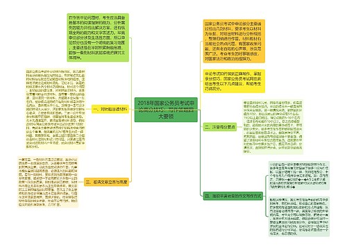 2018年国家公务员考试申论高分技巧：写作答题四大要领