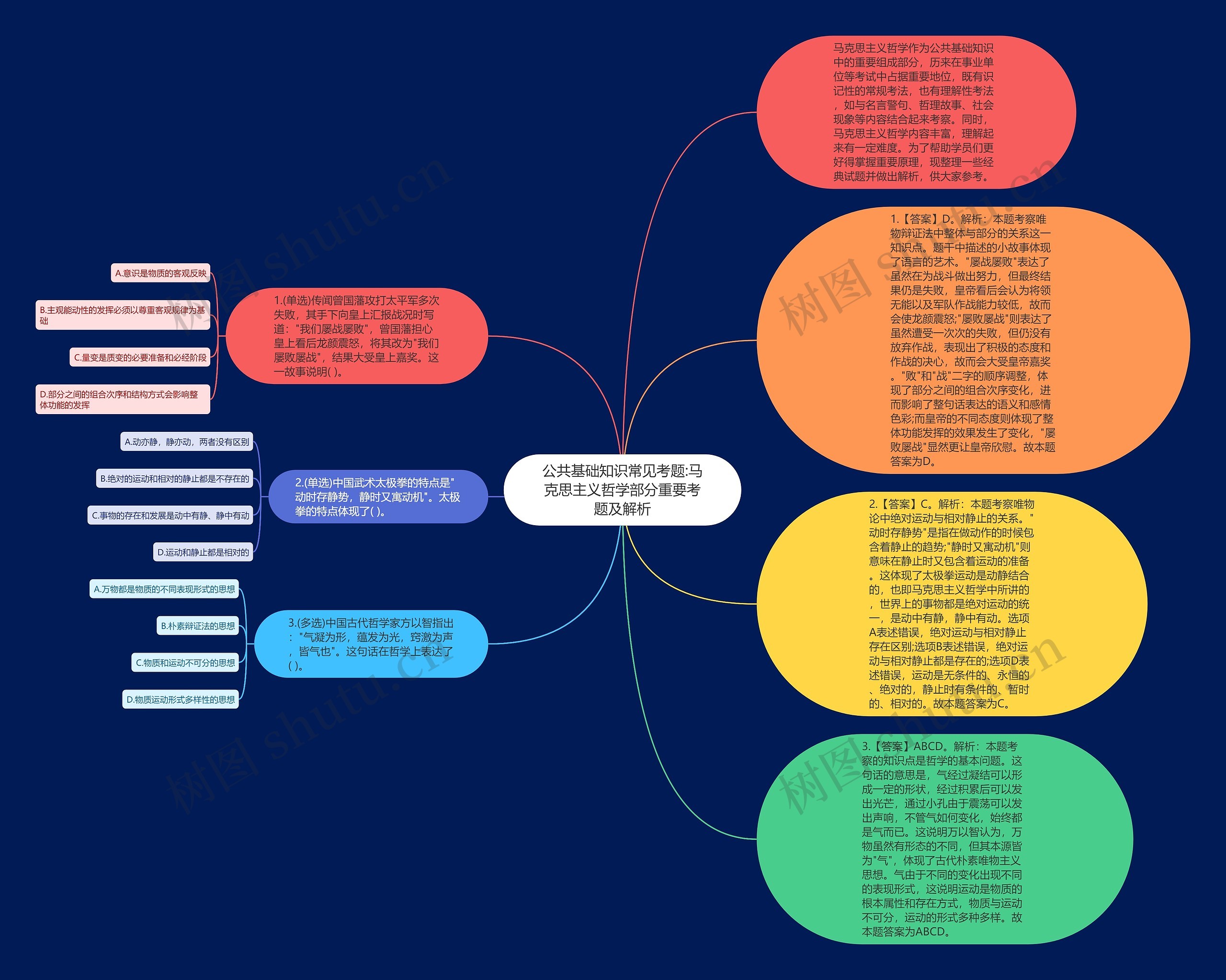 公共基础知识常见考题:马克思主义哲学部分重要考题及解析思维导图