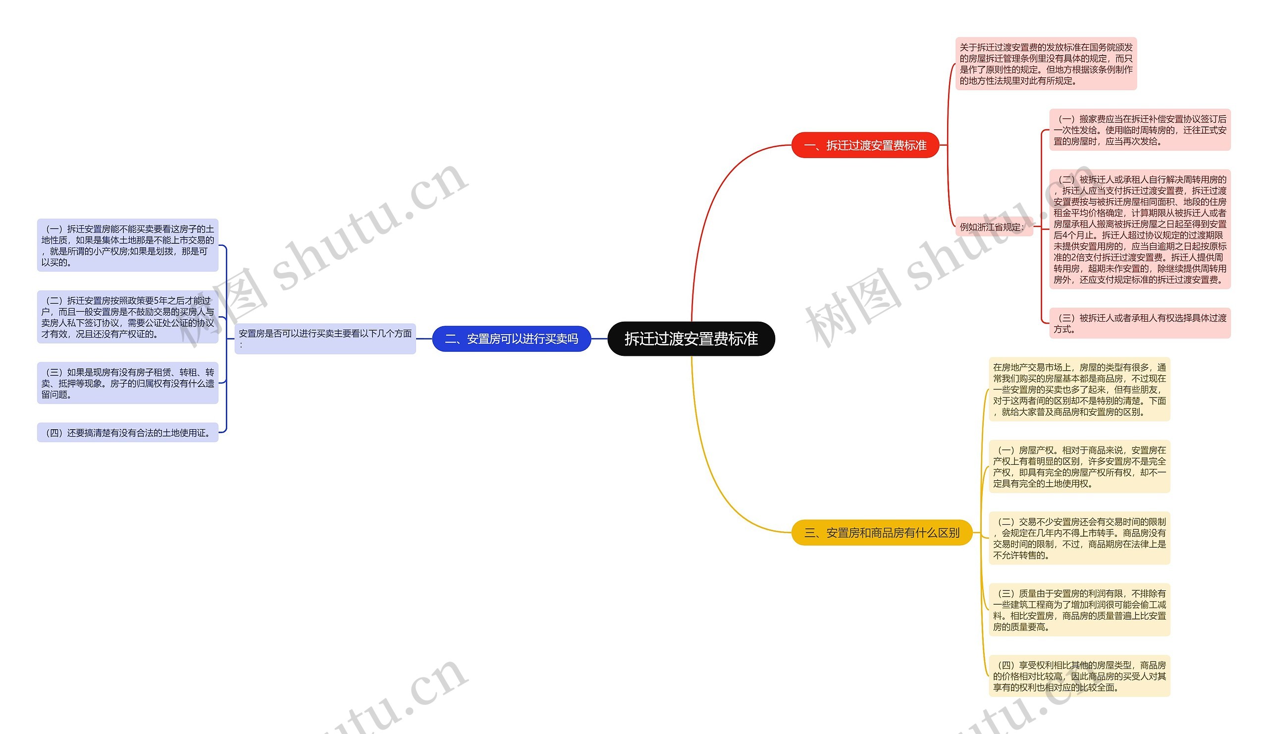 拆迁过渡安置费标准 拆迁过渡安置费标准