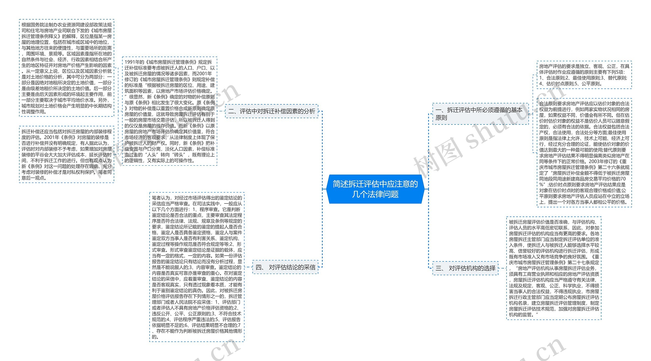 简述拆迁评估中应注意的几个法律问题思维导图