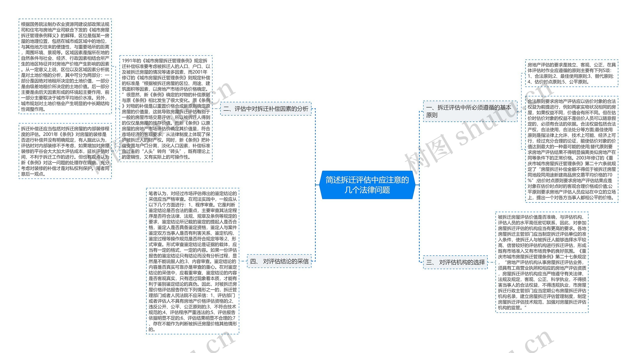 简述拆迁评估中应注意的几个法律问题 简述拆迁评估中应注意的几个法律问题