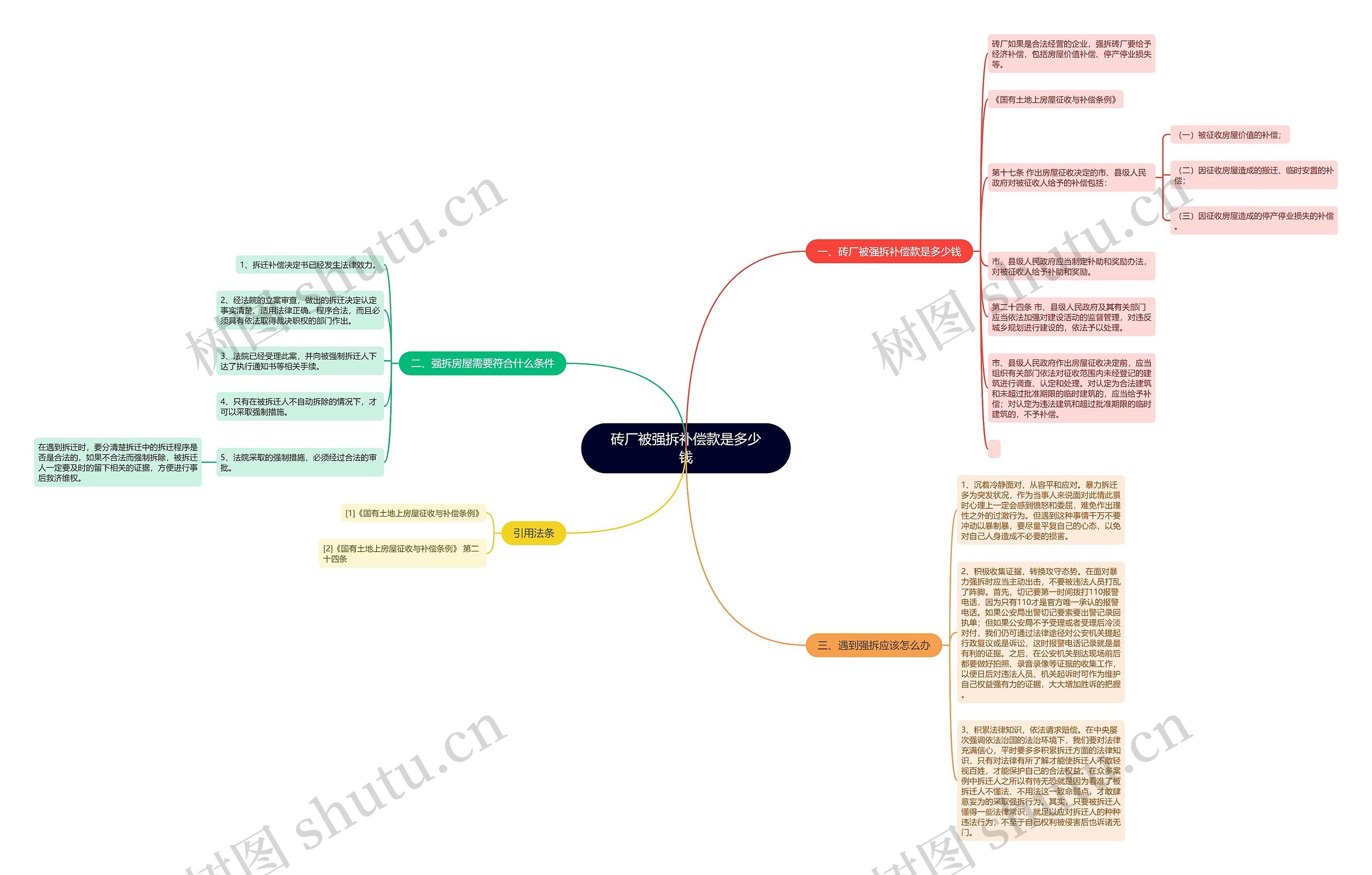砖厂被强拆补偿款是多少钱 砖厂被强拆补偿款是多少钱