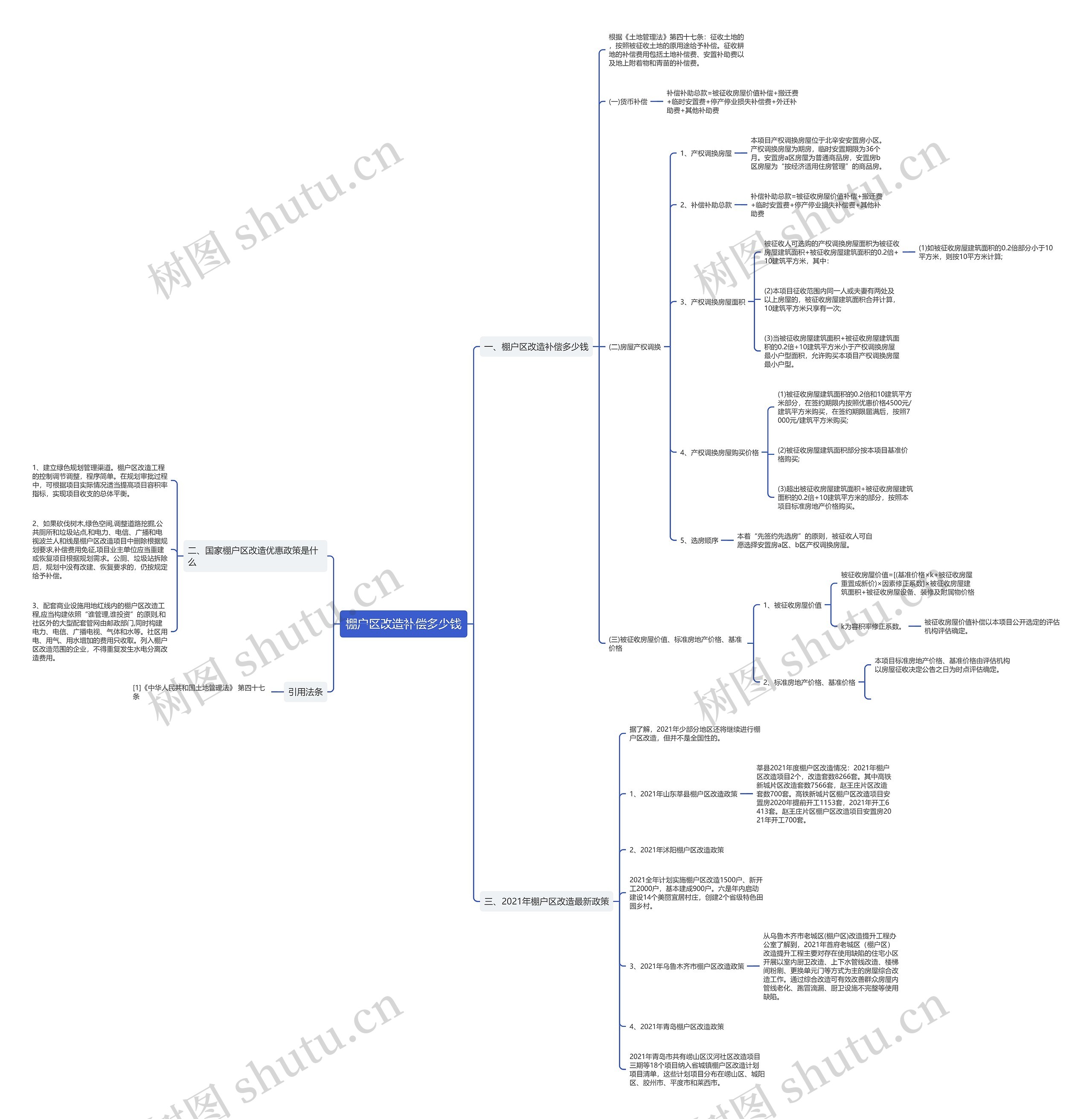 棚户区改造补偿多少钱思维导图
