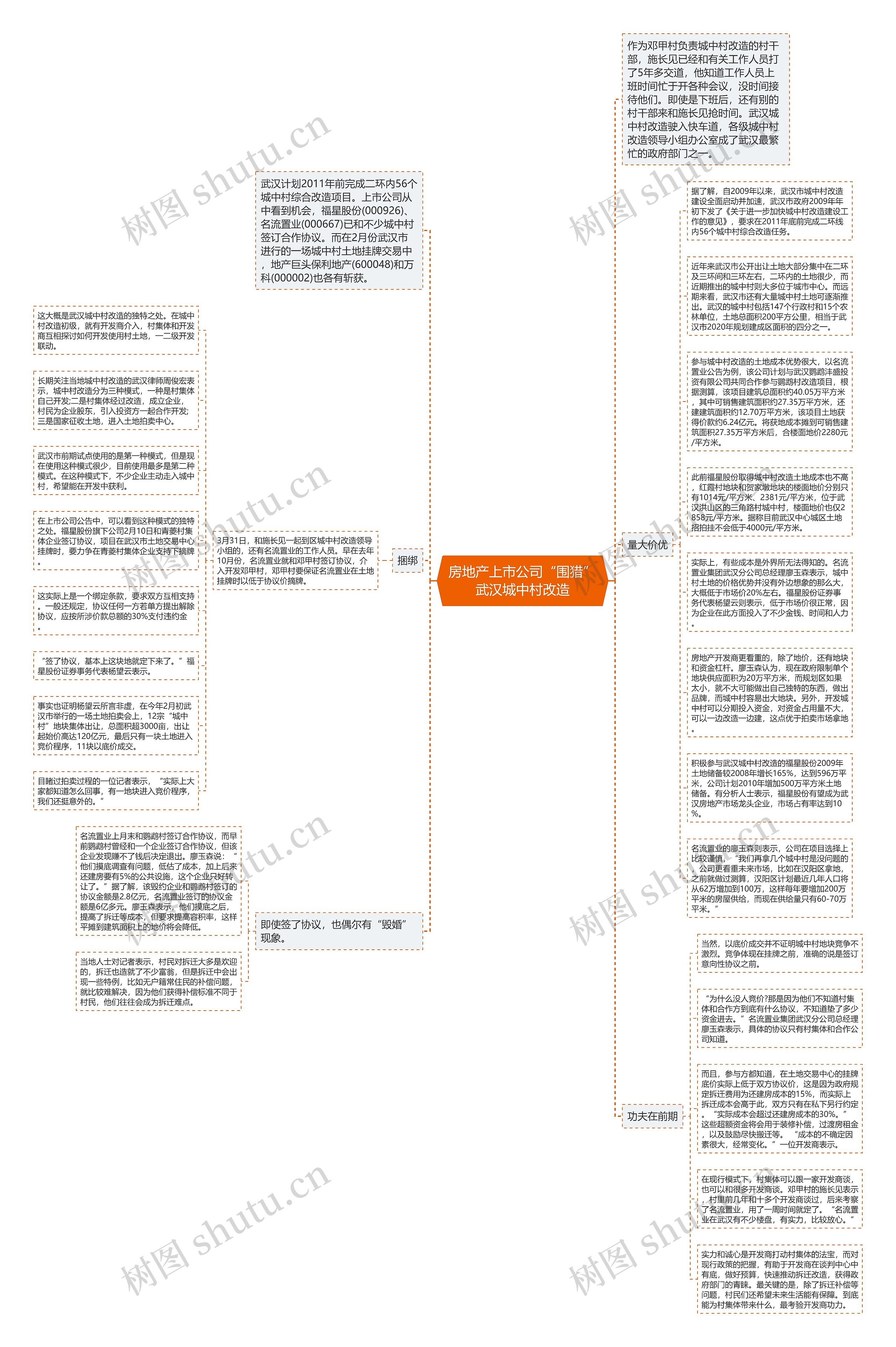 房地产上市公司“围猎”武汉城中村改造思维导图