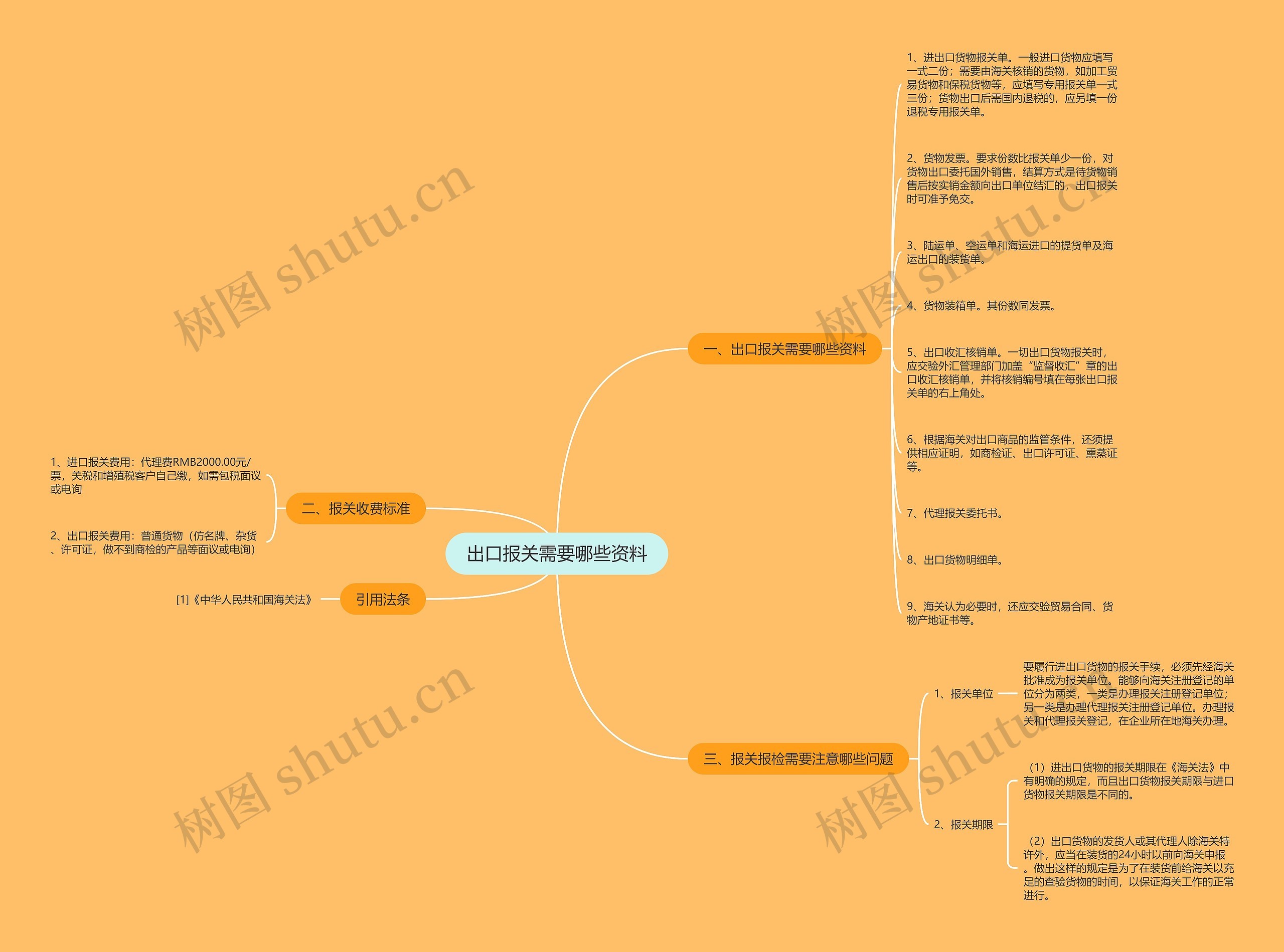 出口报关需要哪些资料 出口报关需要哪些资料