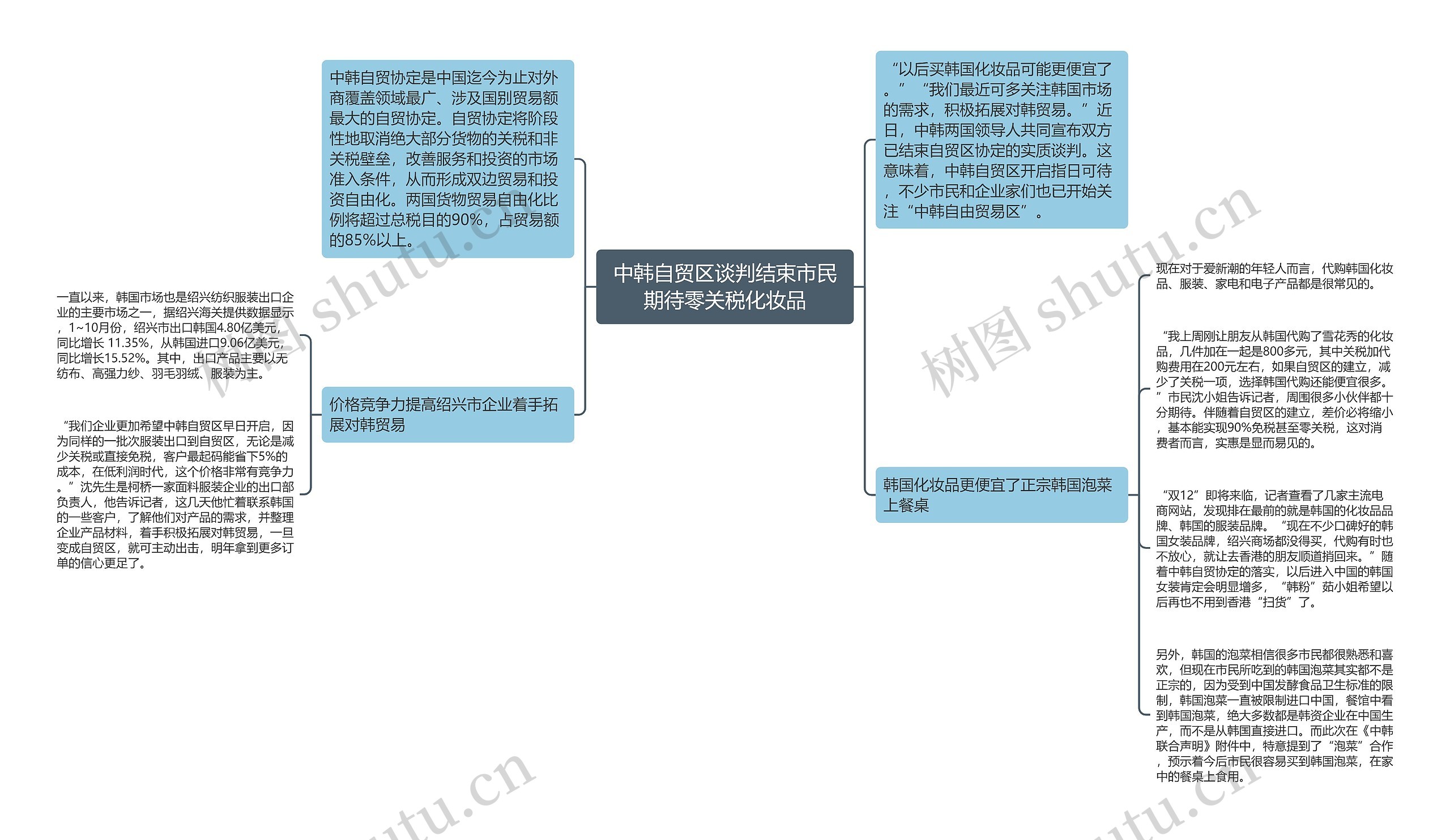 中韩自贸区谈判结束市民期待零关税化妆品思维导图