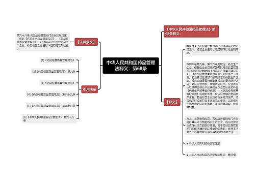 中华人民共和国药品管理法释义：第68条