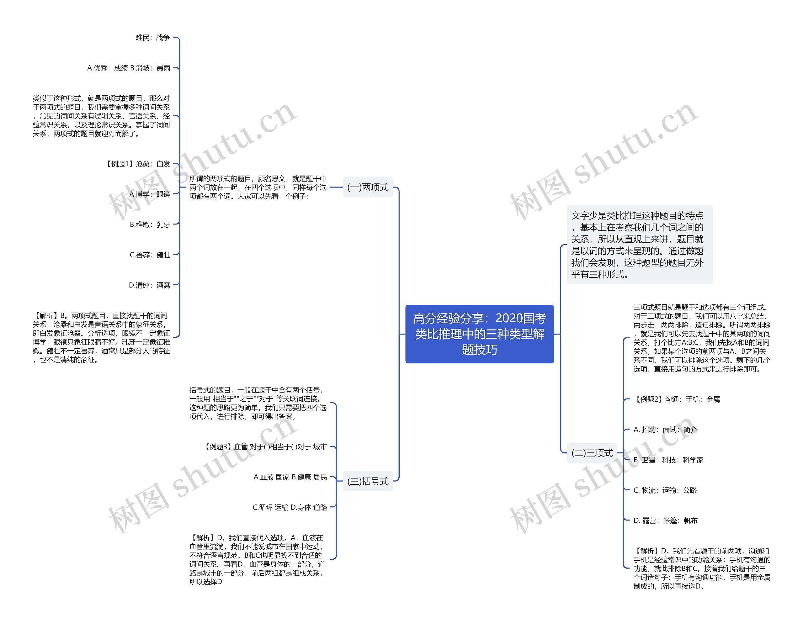 高分经验分享：2020国考类比推理中的三种类型解题技巧