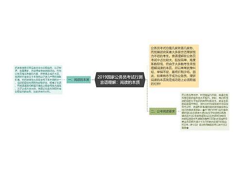 2019国家公务员考试行测言语理解：阅读的本质