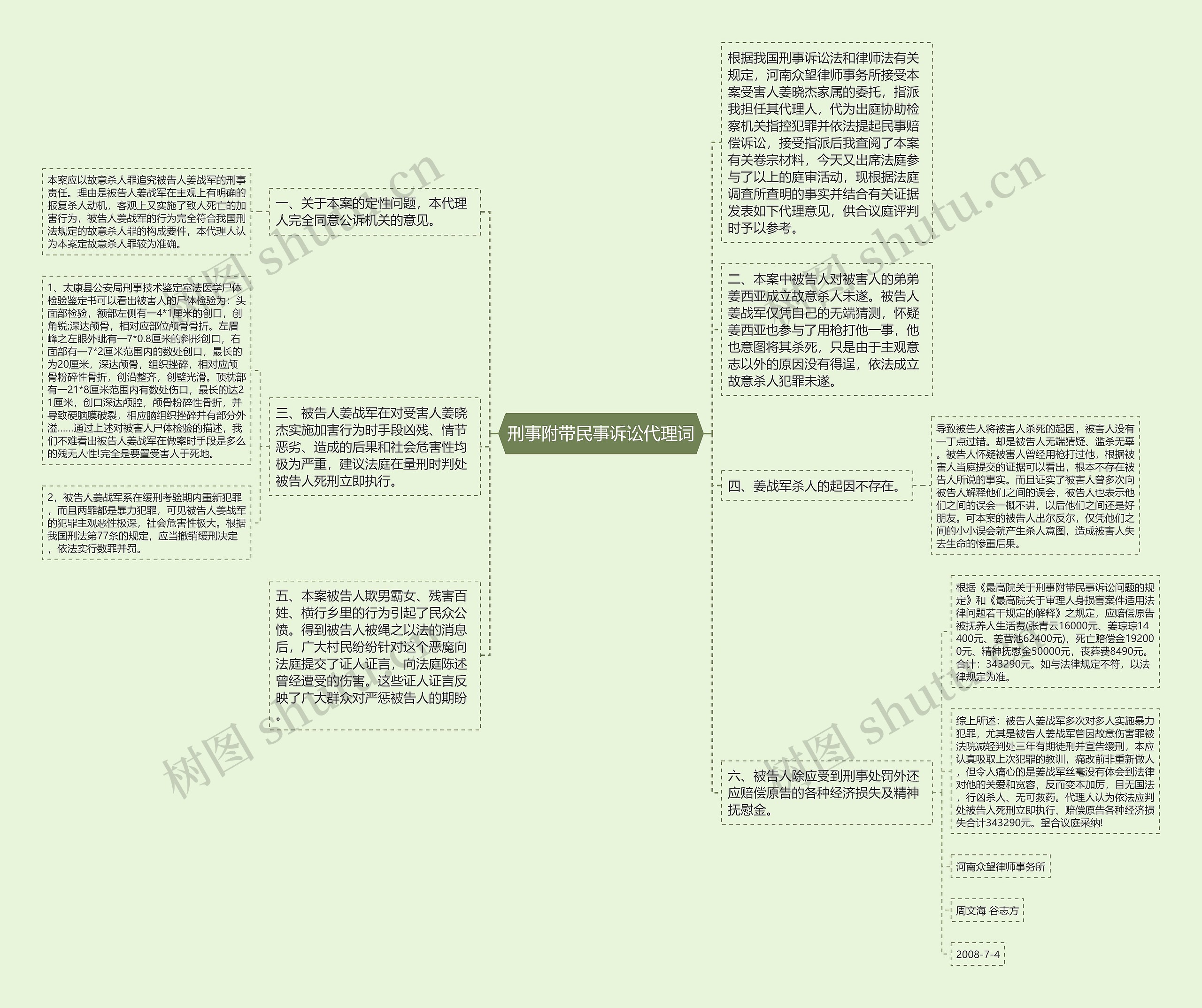 刑事附带民事诉讼代理词思维导图