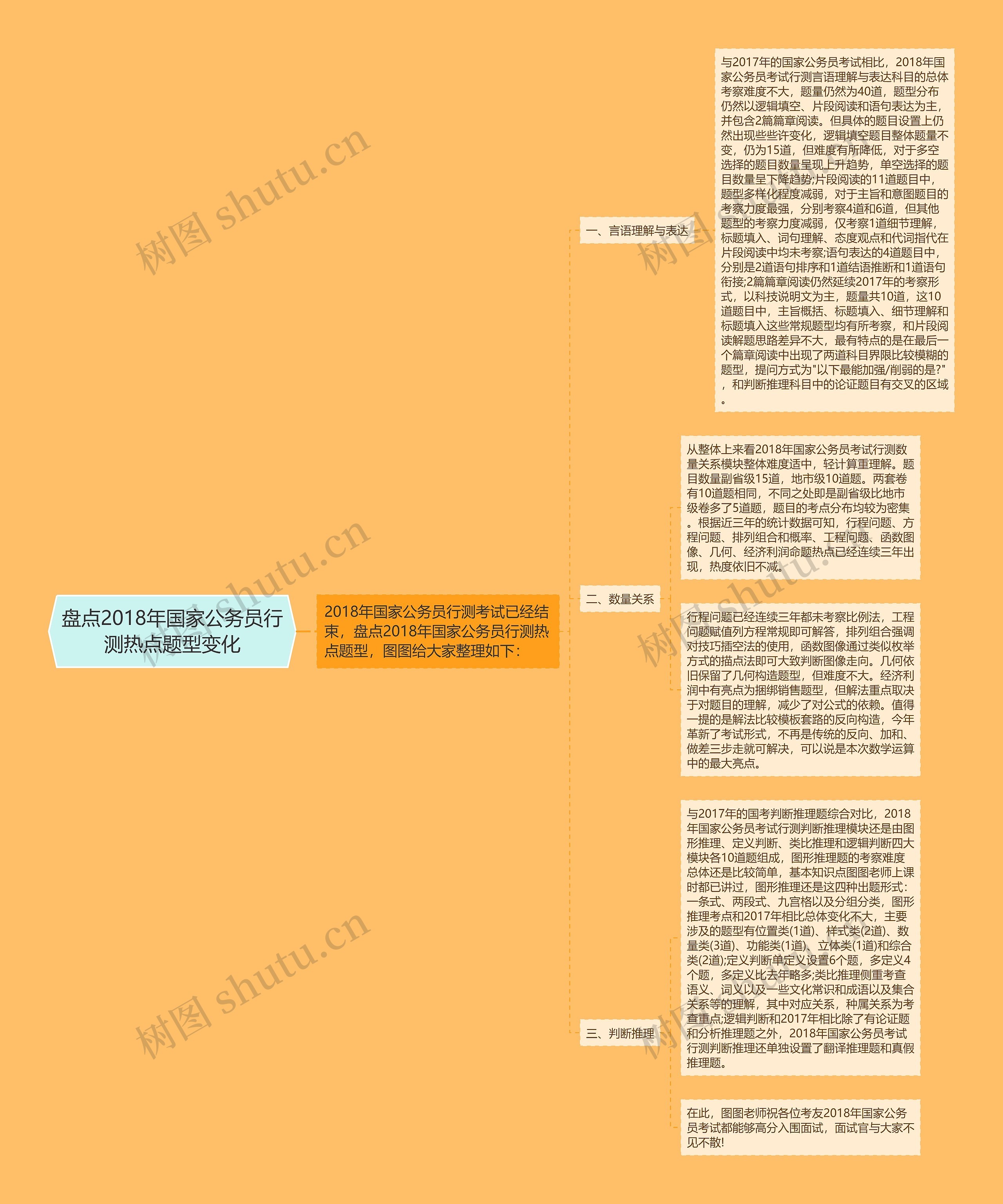 盘点2018年国家公务员行测热点题型变化