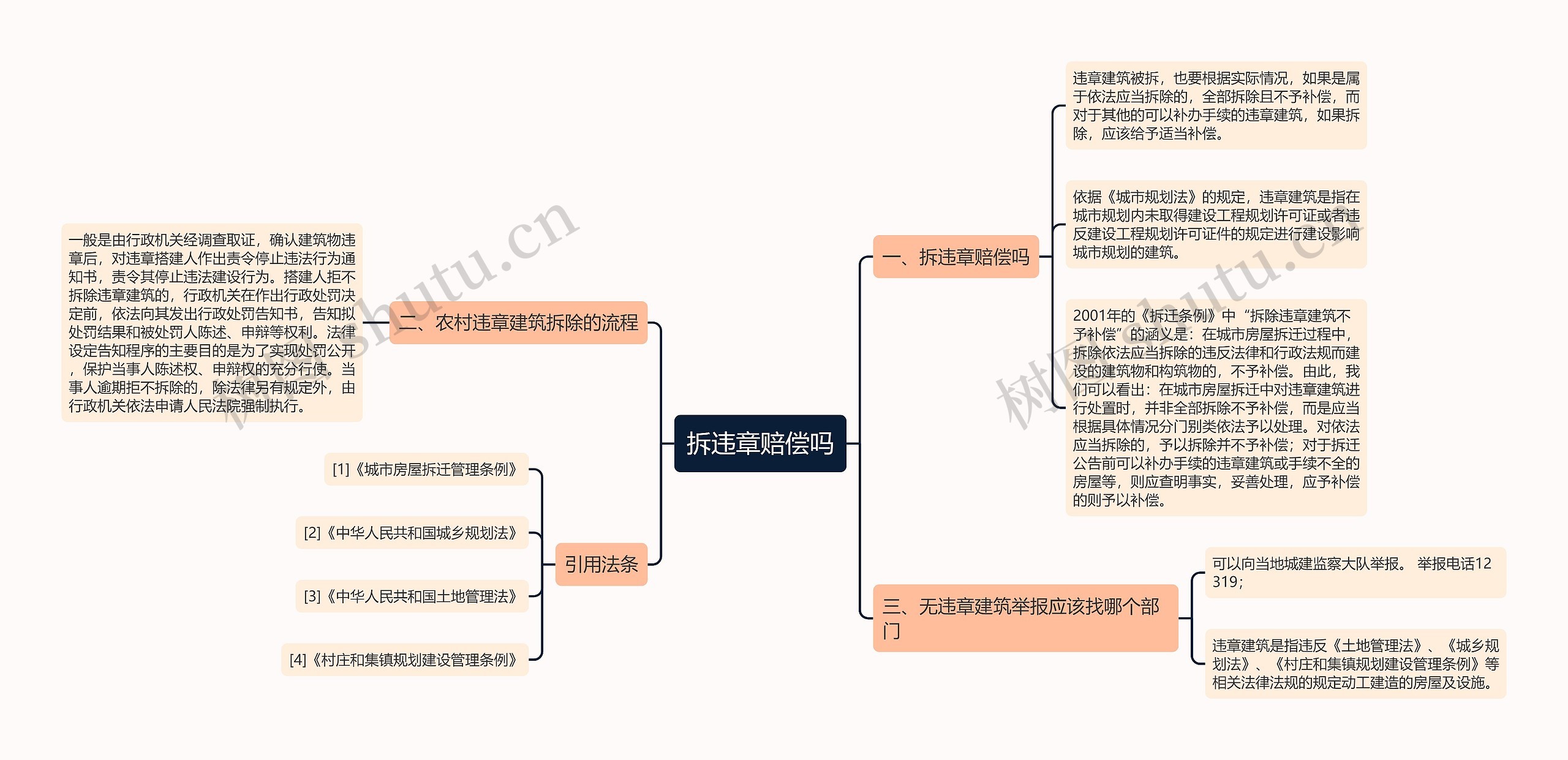 拆违章赔偿吗思维导图