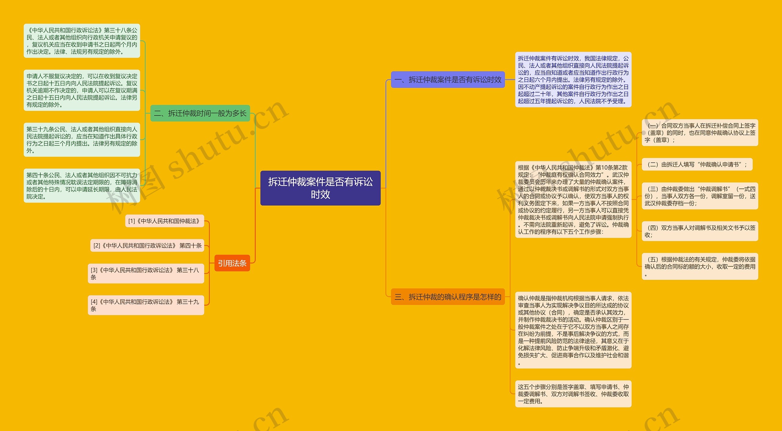 拆迁仲裁案件是否有诉讼时效思维导图