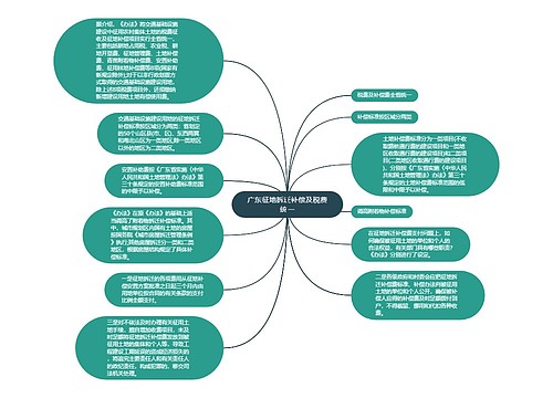 广东征地拆迁补偿及税费统一