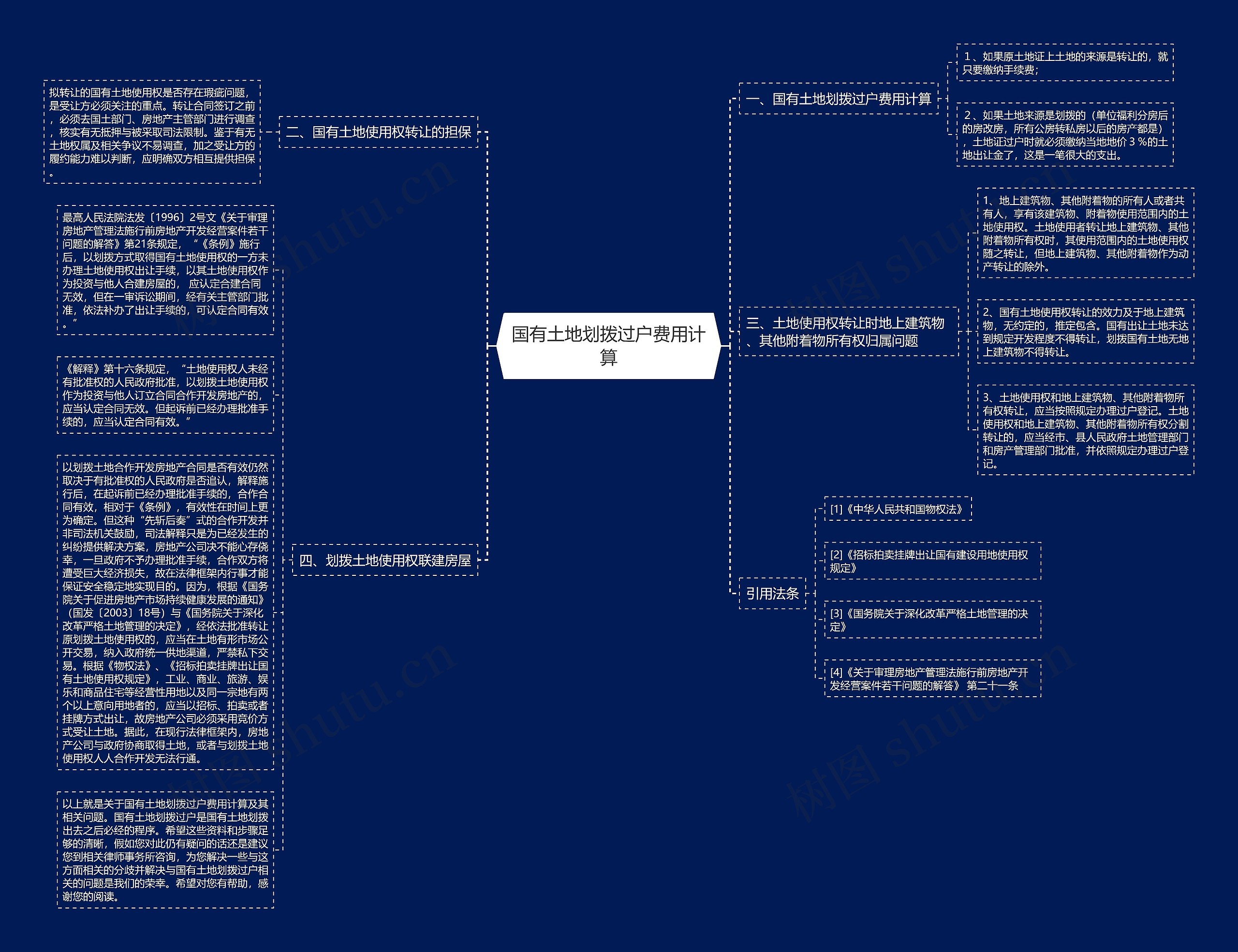 国有土地划拨过户费用计算思维导图