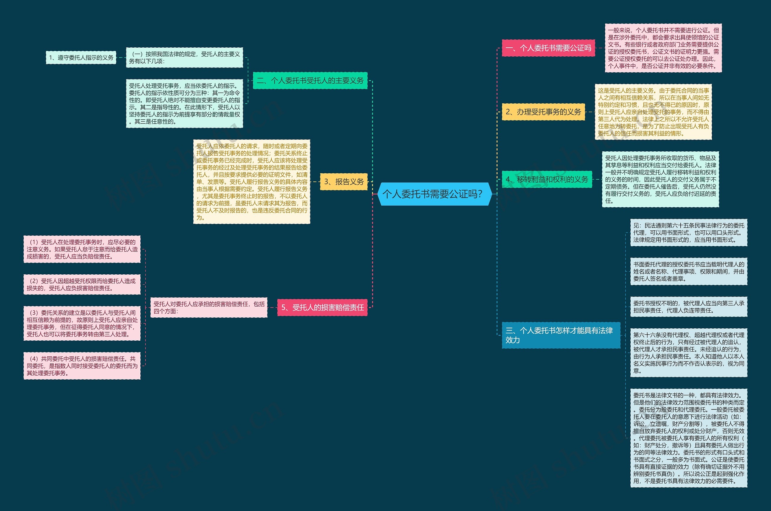 个人委托书需要公证吗? 个人委托书需要公证吗?