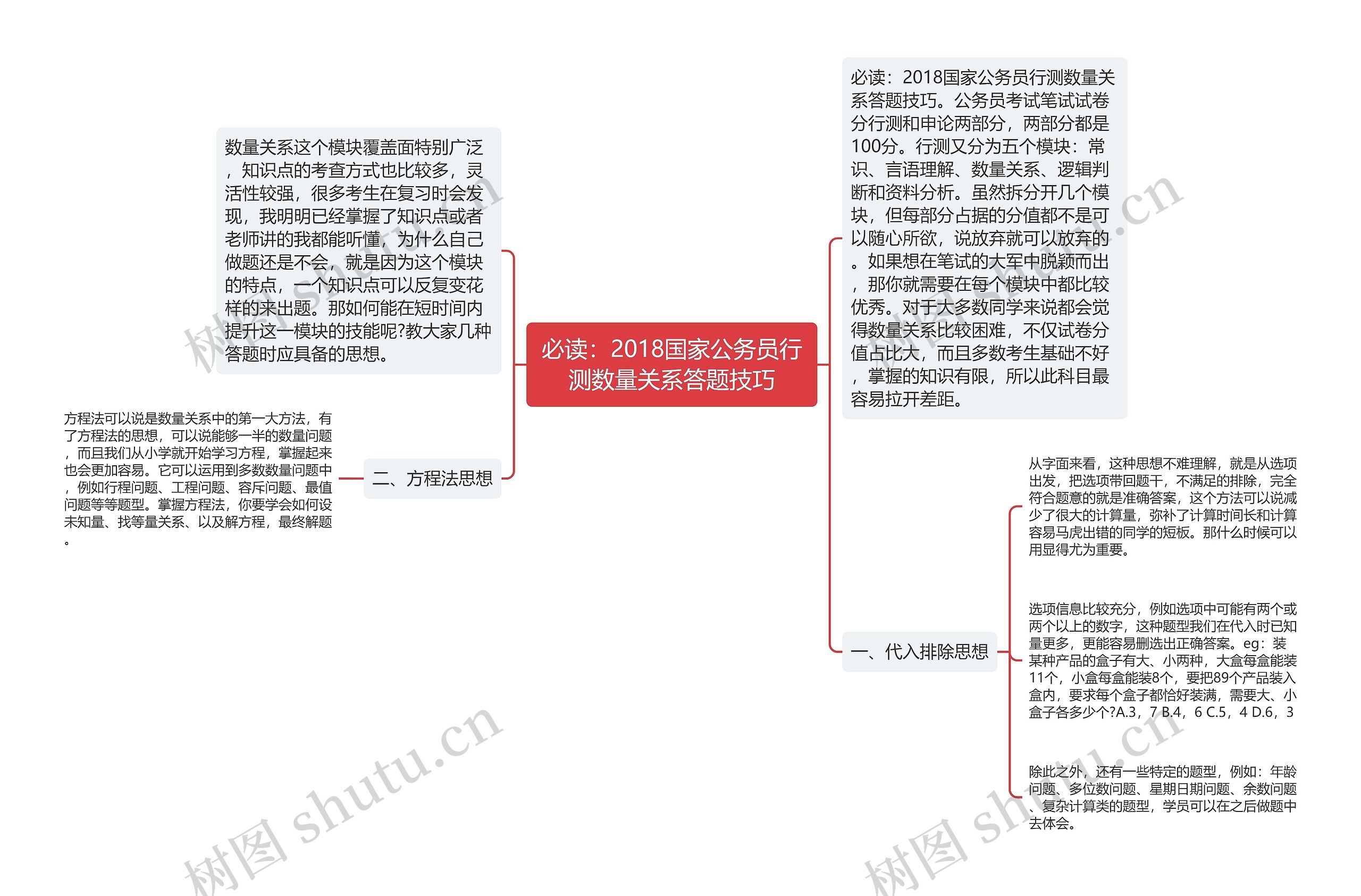 必读：2018国家公务员行测数量关系答题技巧思维导图