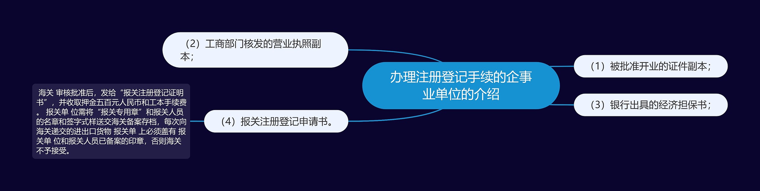 办理注册登记手续的企事业单位的介绍