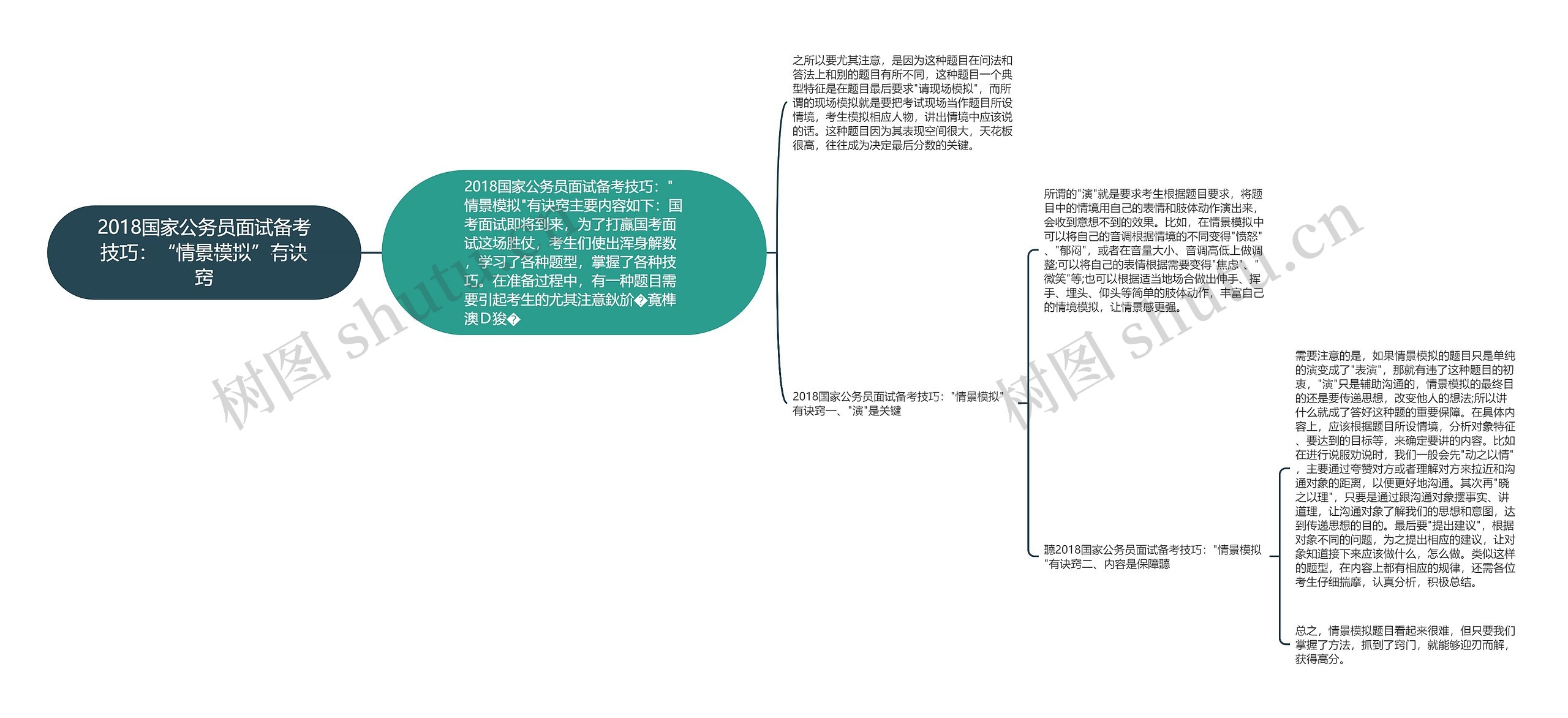 2018国家公务员面试备考技巧：“情景模拟”有诀窍