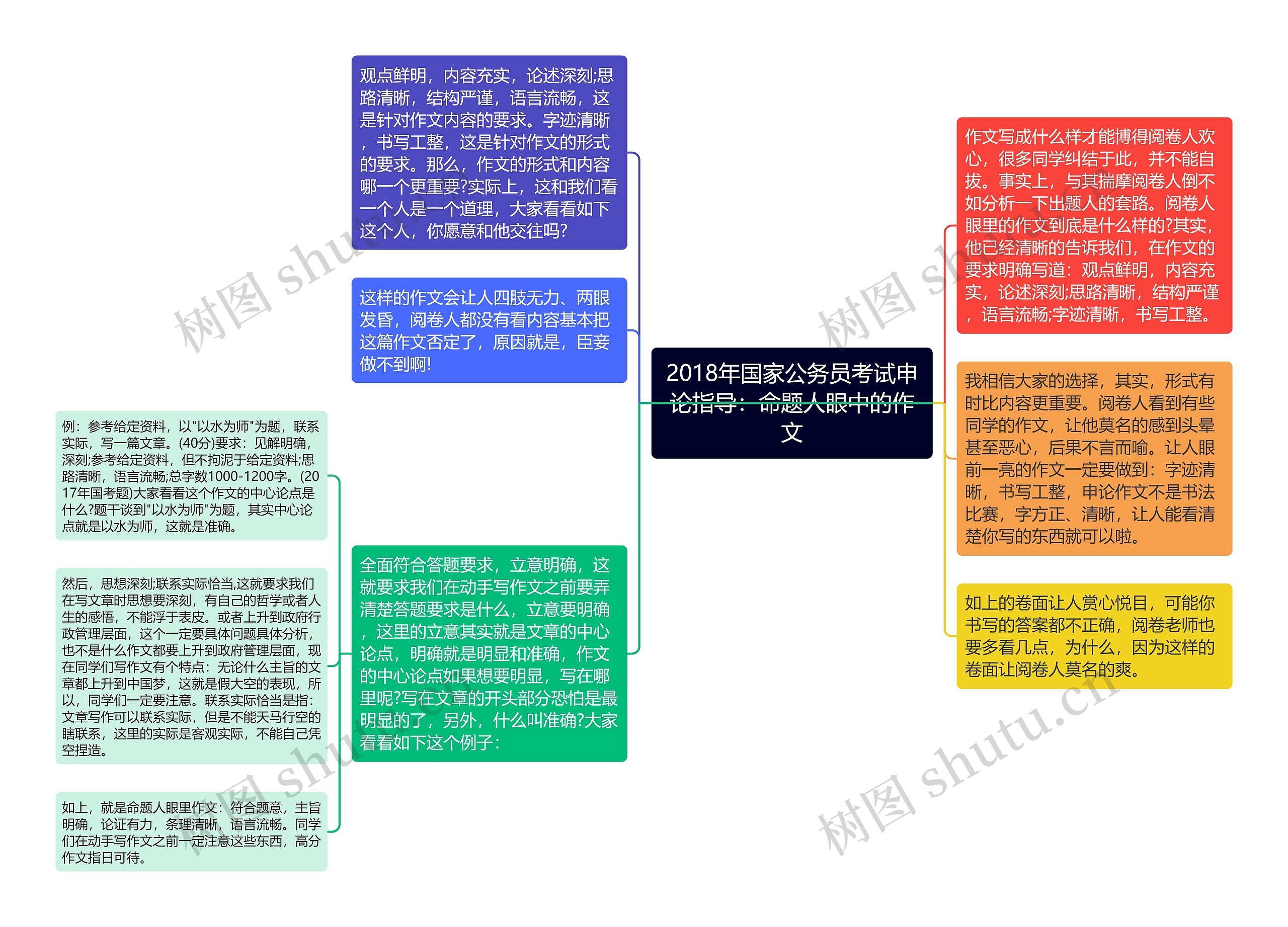 2018年国家公务员考试申论指导：命题人眼中的作文
