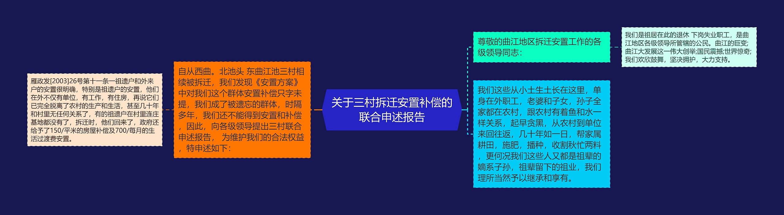 关于三村拆迁安置补偿的联合申述报告