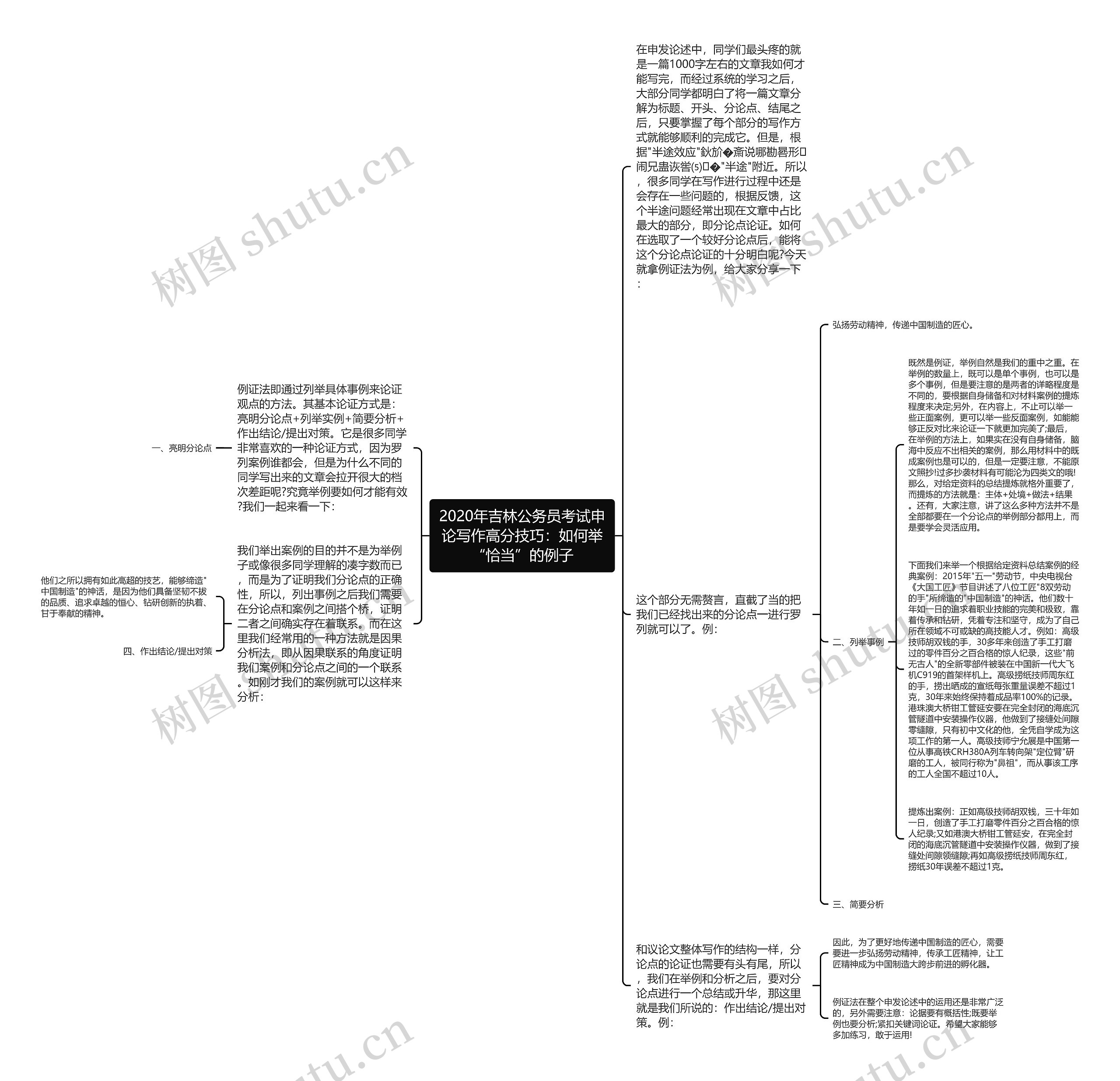 2020年吉林公务员考试申论写作高分技巧：如何举“恰当”的例子思维导图
