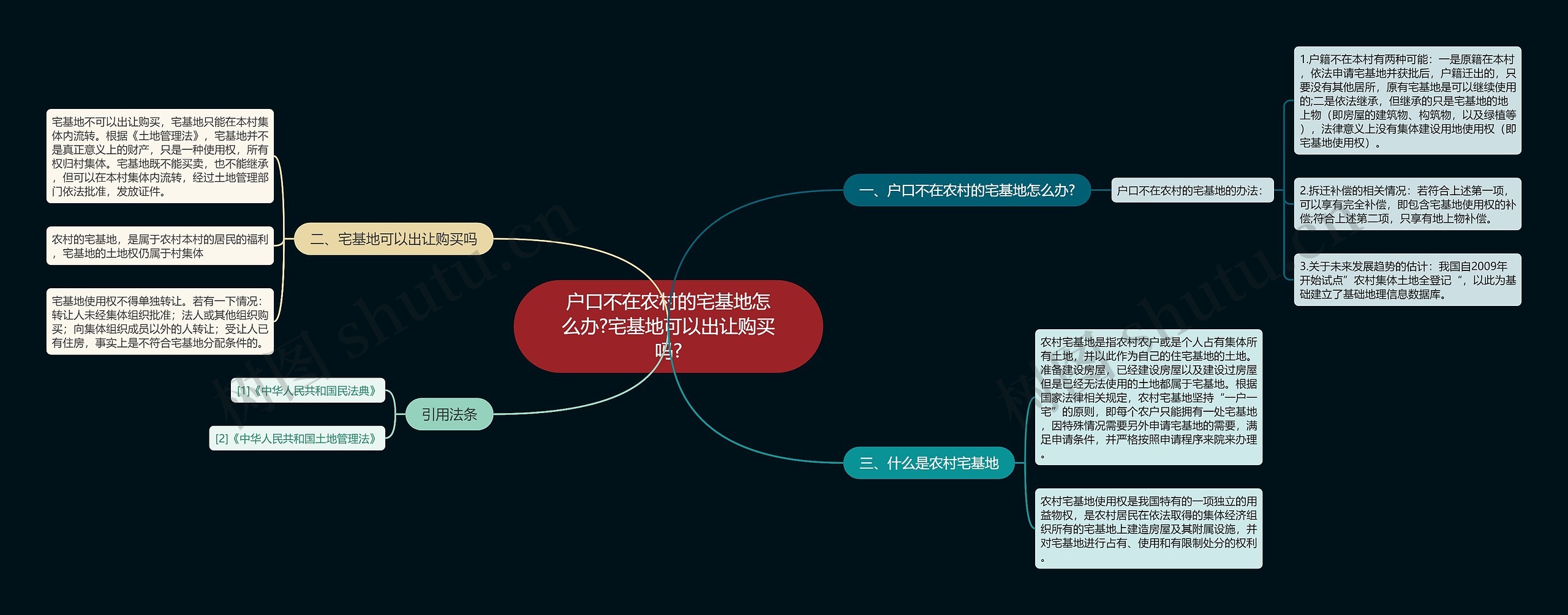 户口不在农村的宅基地怎么办?宅基地可以出让购买吗?