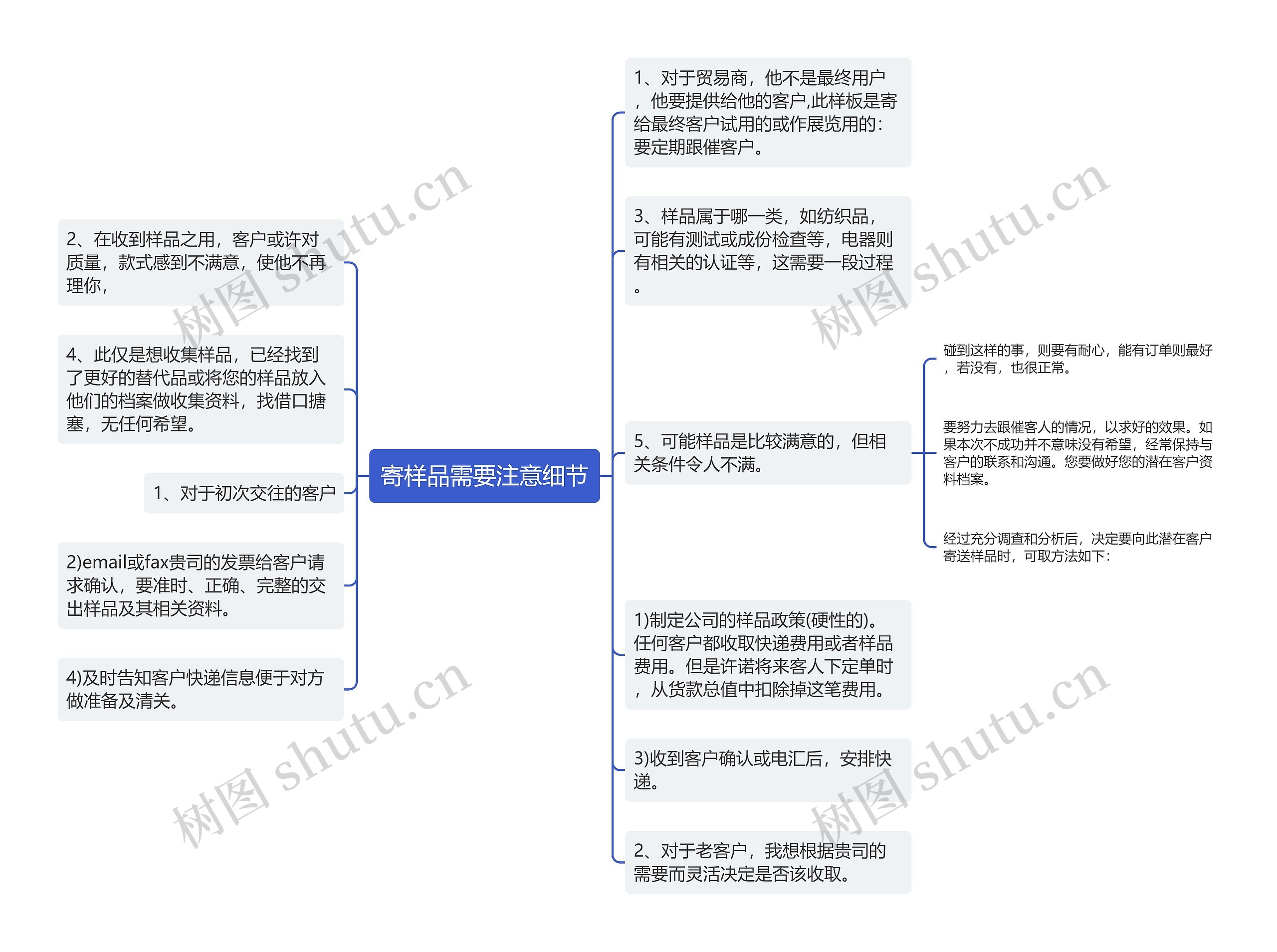 寄样品需要注意细节思维导图