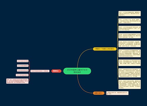2020年国考公基关于水文相关考点