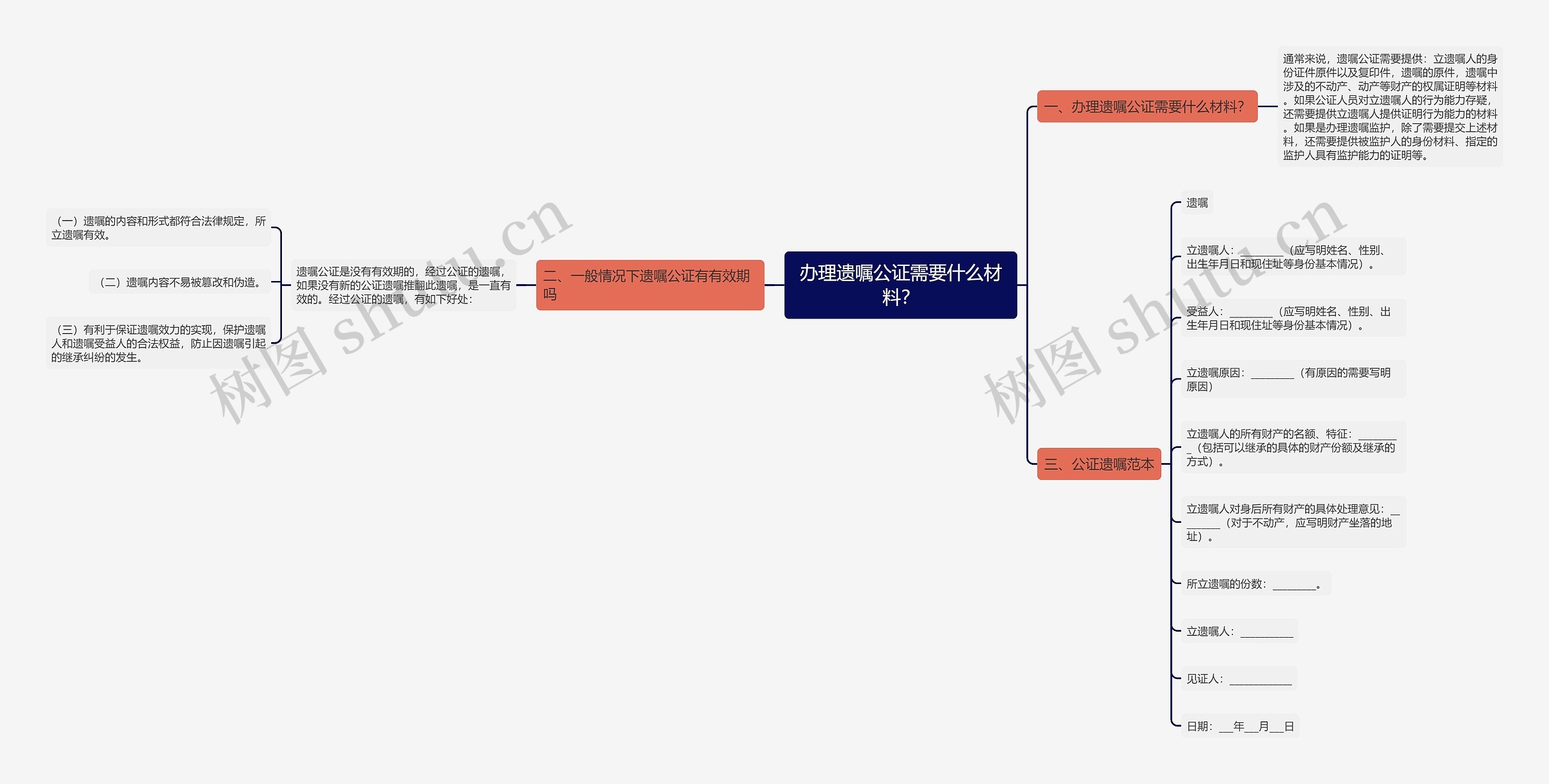 办理遗嘱公证需要什么材料？