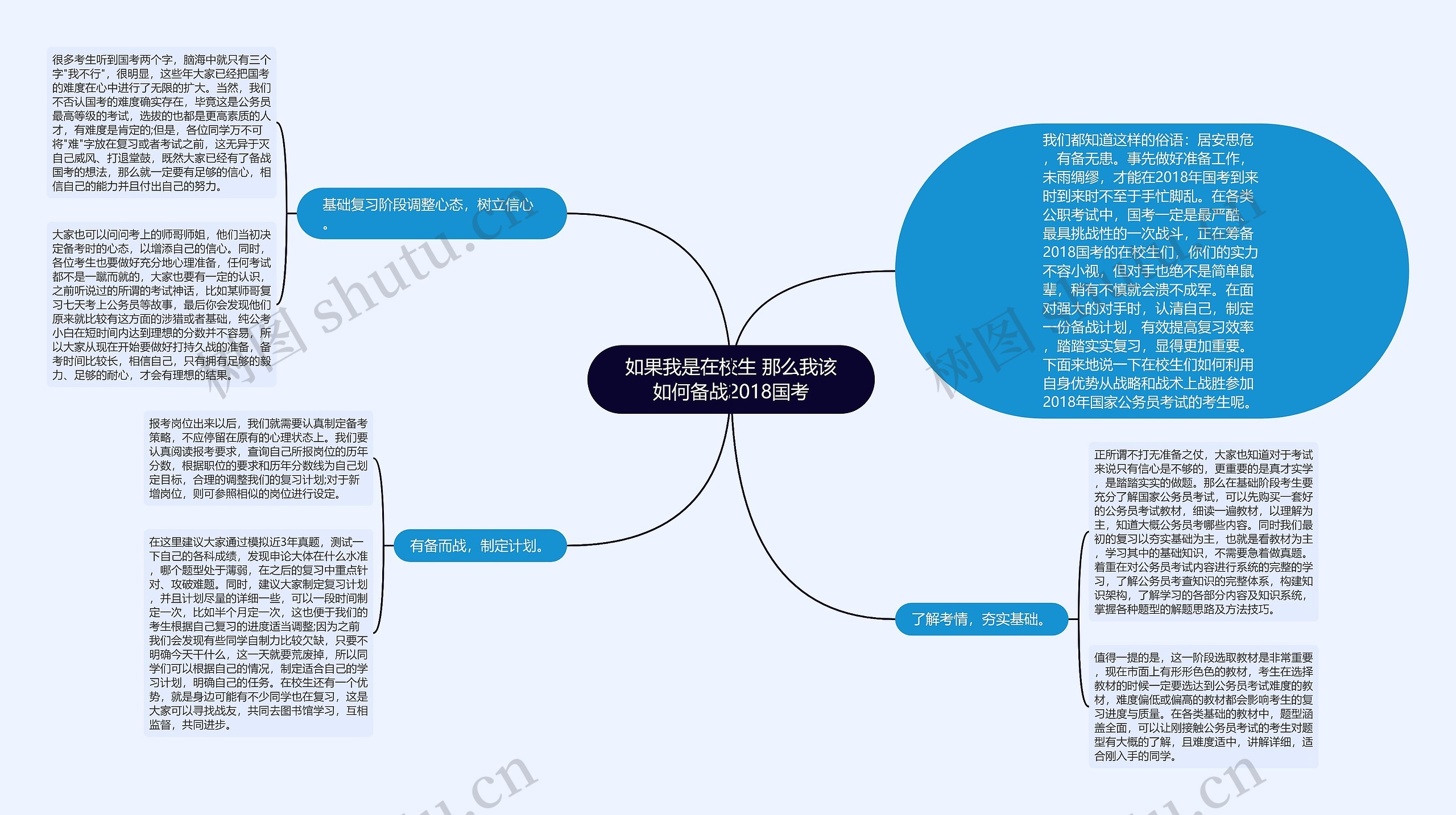 如果我是在校生 那么我该如何备战2018国考