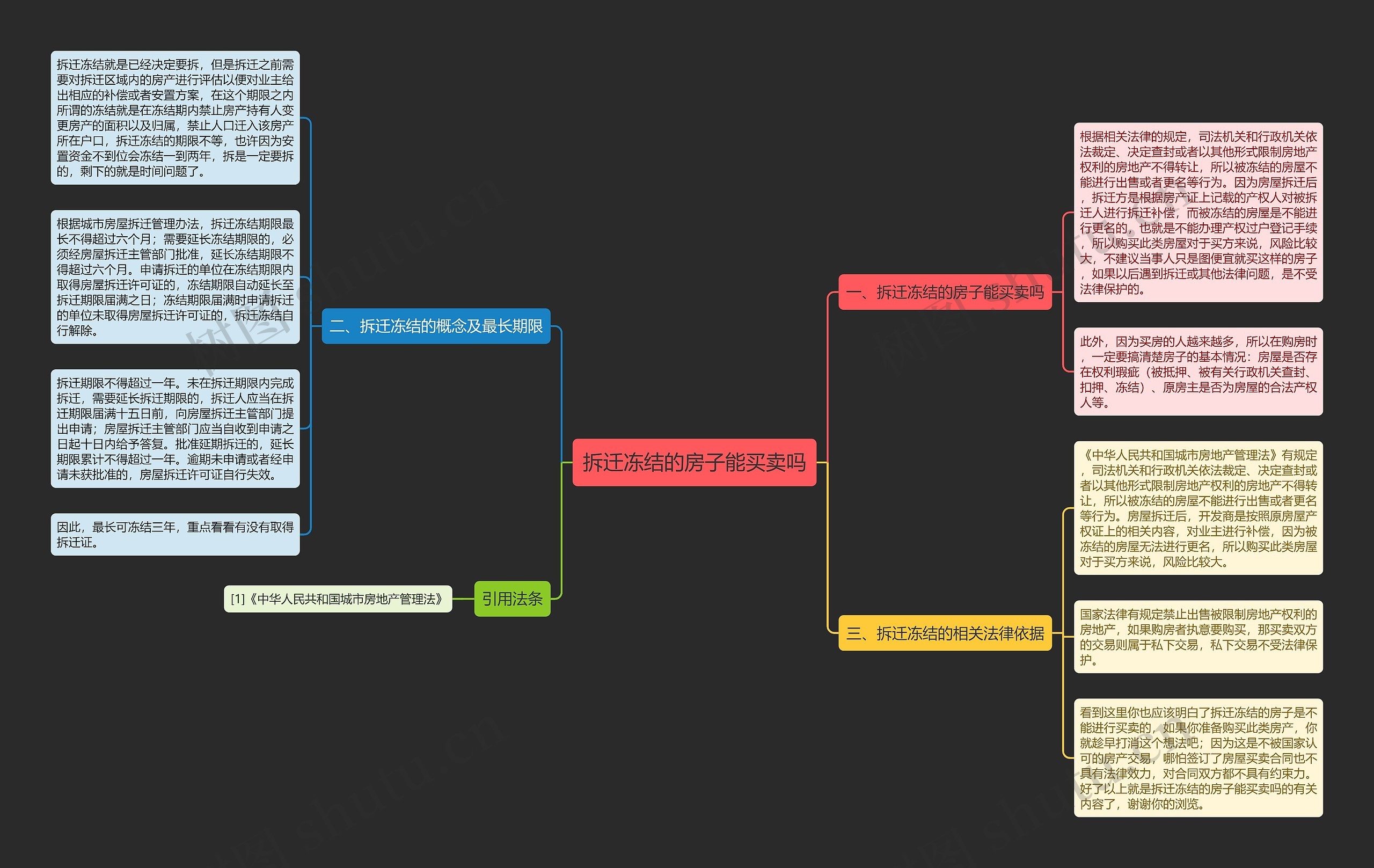 拆迁冻结的房子能买卖吗思维导图