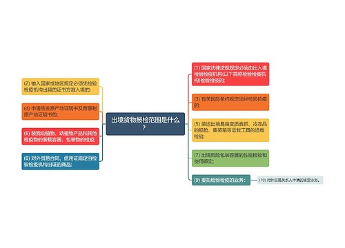 出境货物报检范围是什么？