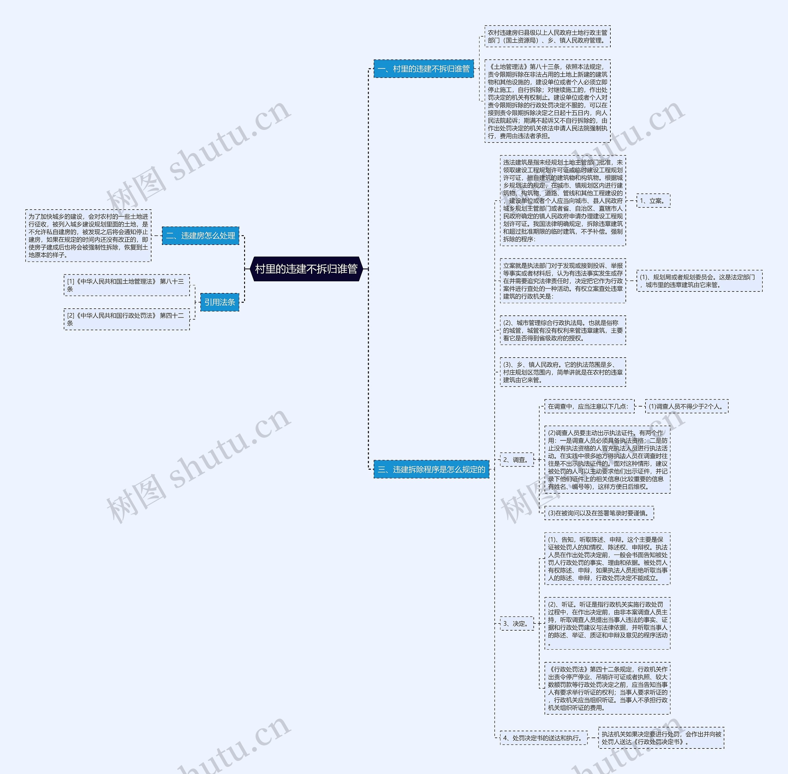 村里的违建不拆归谁管思维导图