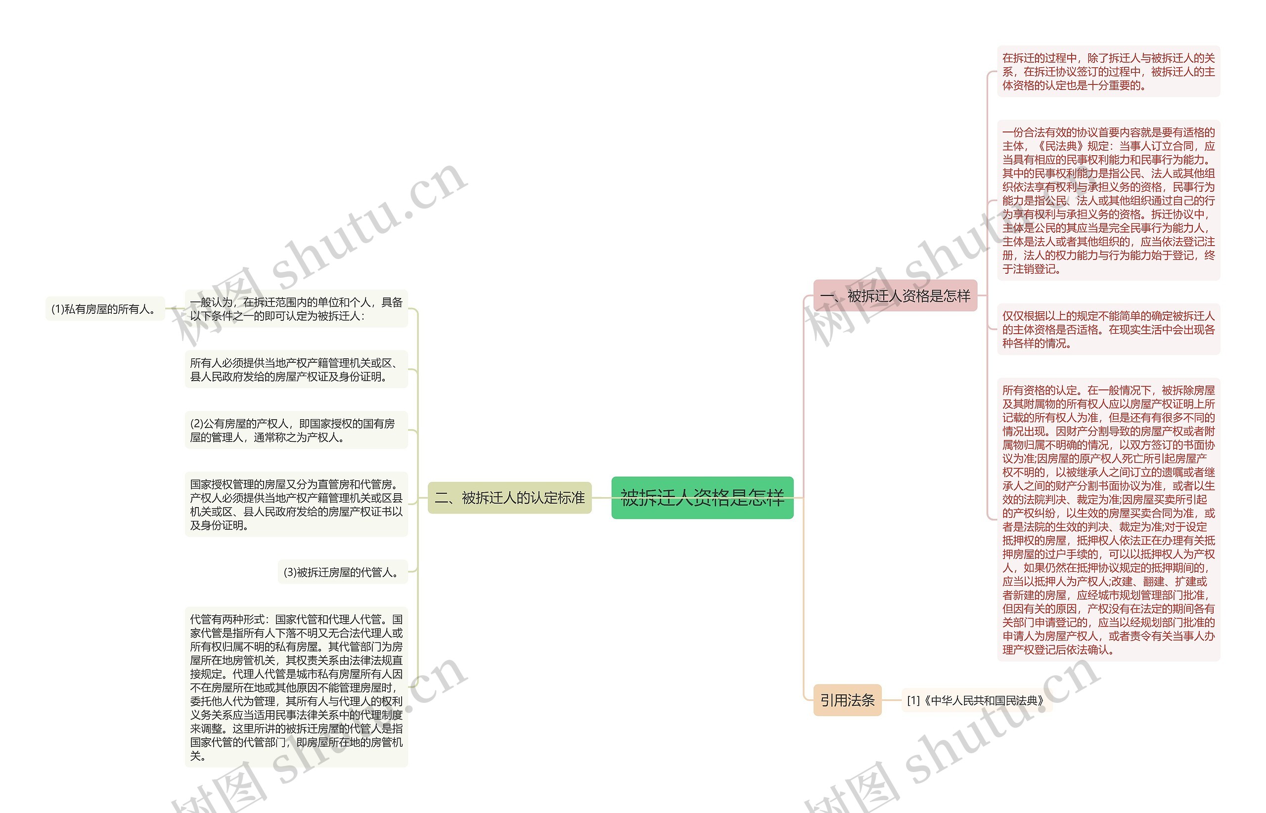 被拆迁人资格是怎样思维导图