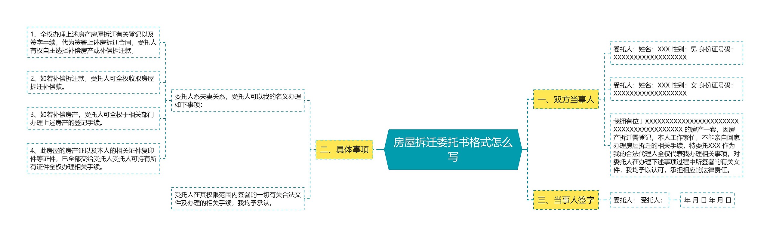 房屋拆迁委托书格式怎么写思维导图