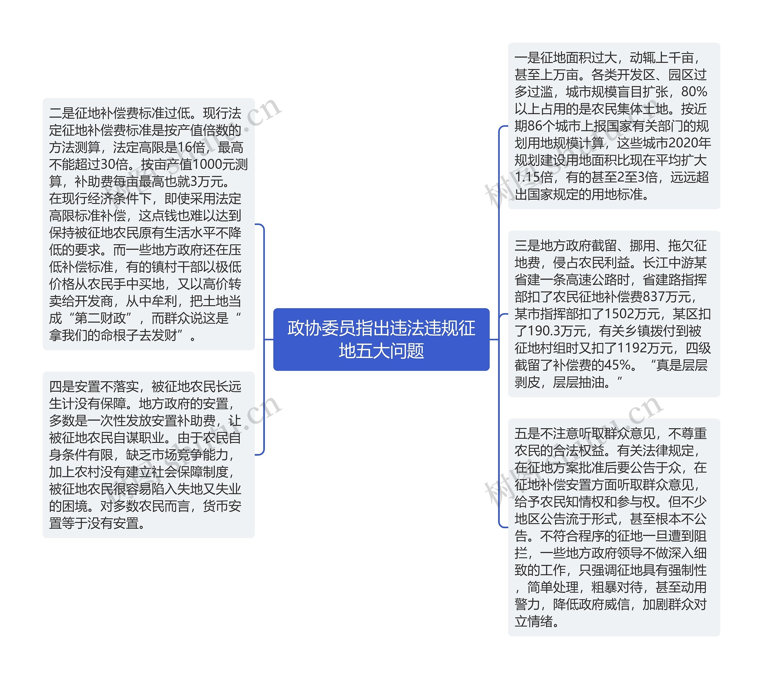 政协委员指出违法违规征地五大问题