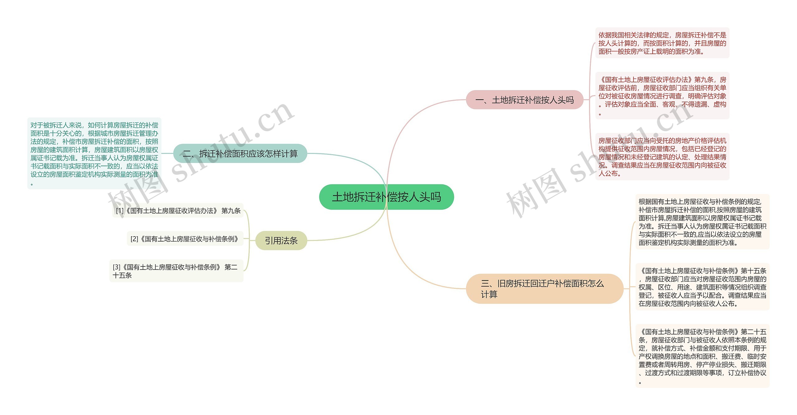 土地拆迁补偿按人头吗