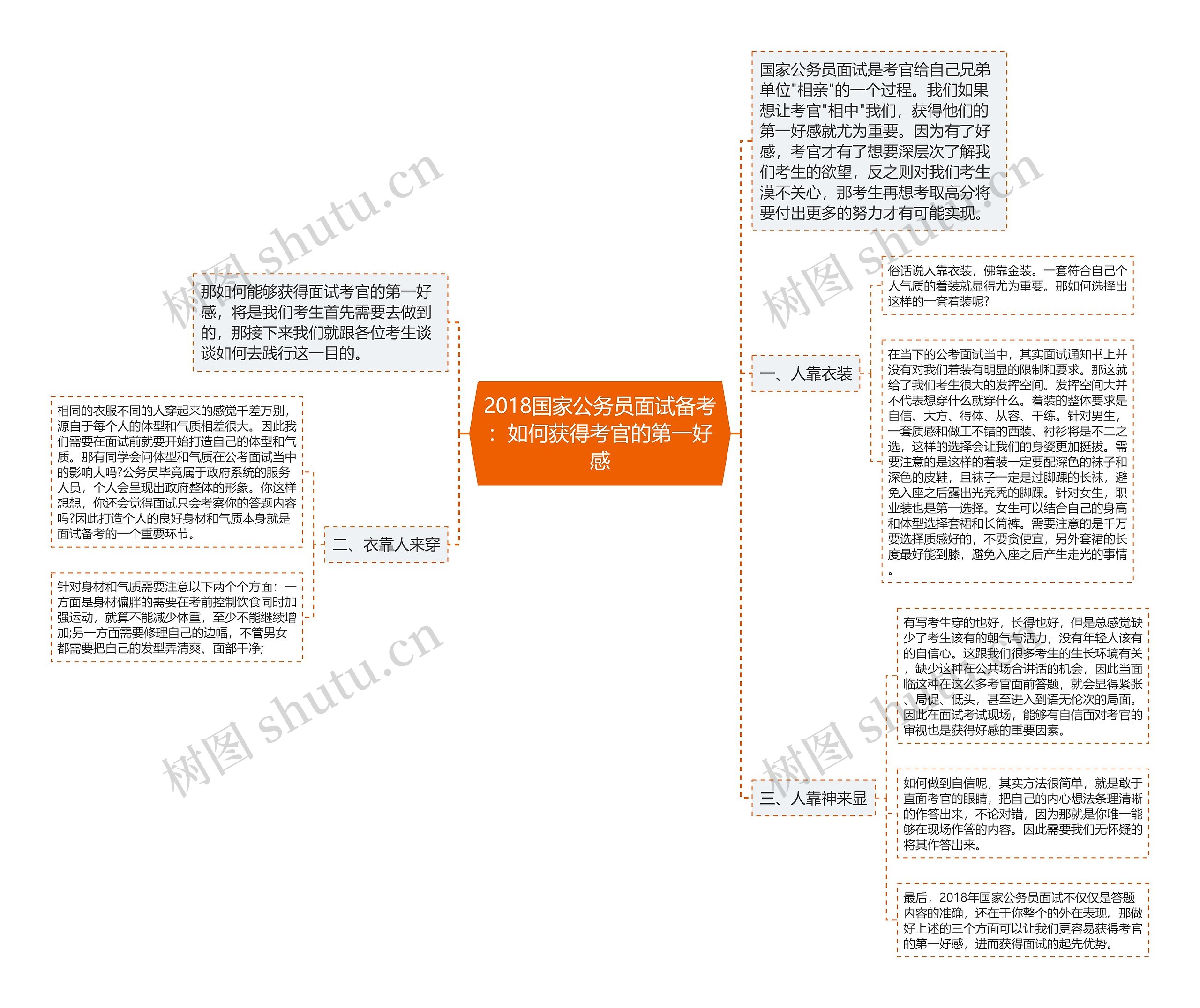 2018国家公务员面试备考：如何获得考官的第一好感