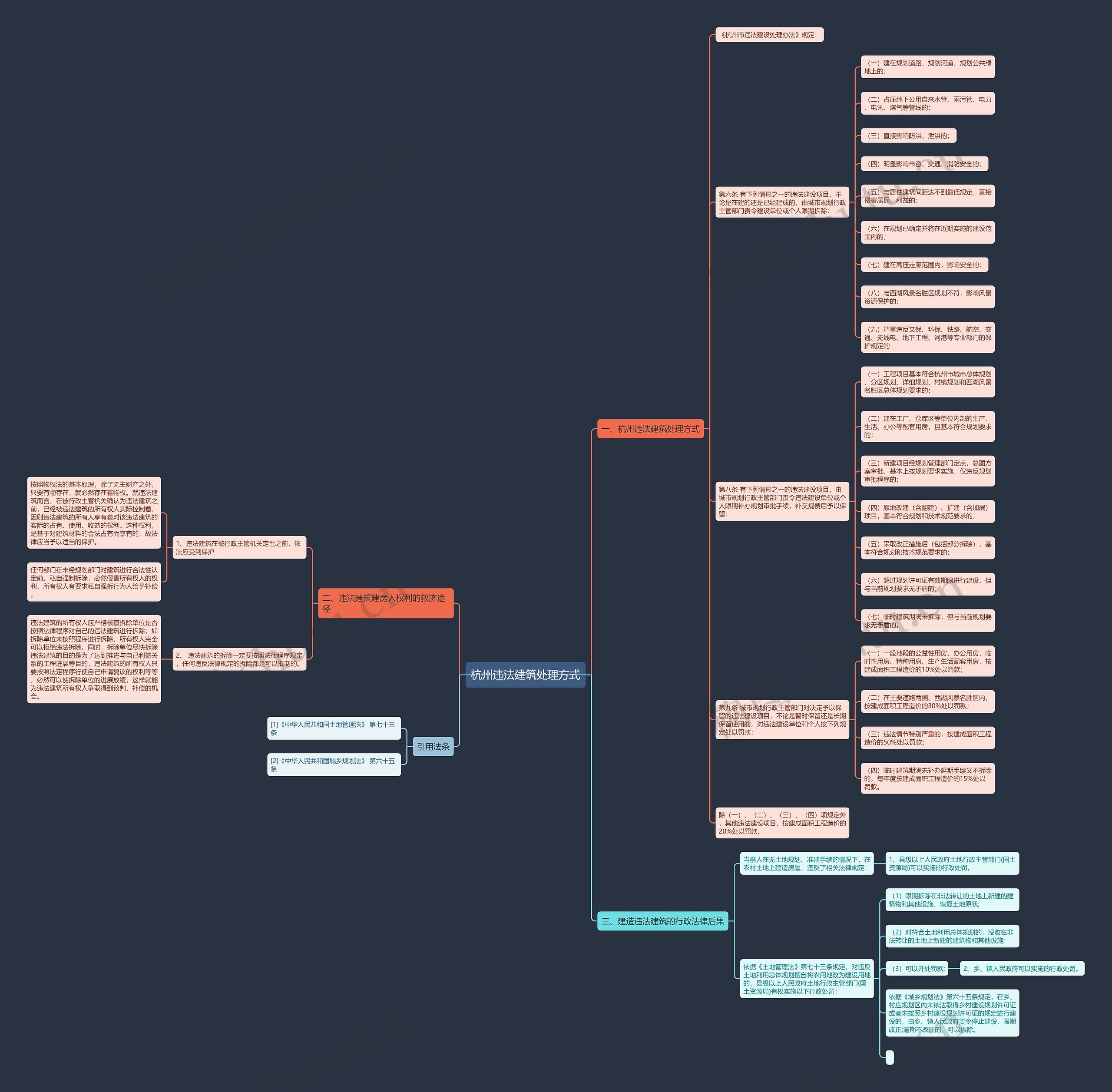杭州违法建筑处理方式思维导图