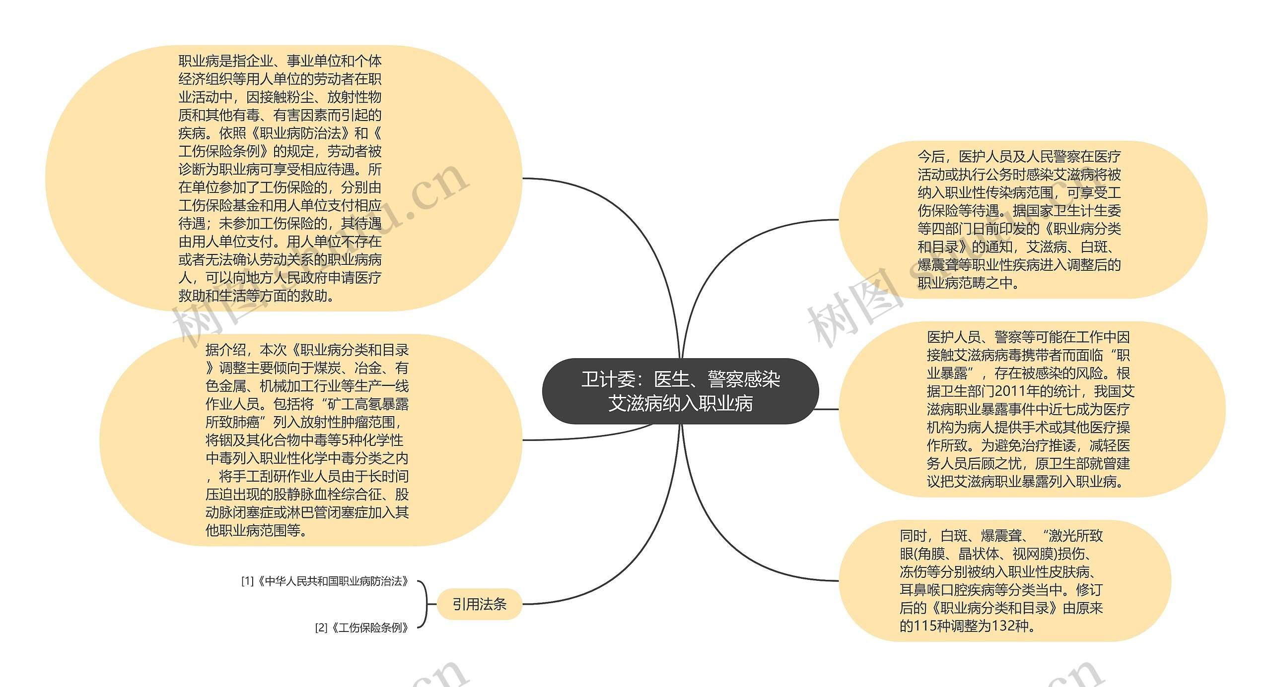 卫计委：医生、警察感染艾滋病纳入职业病